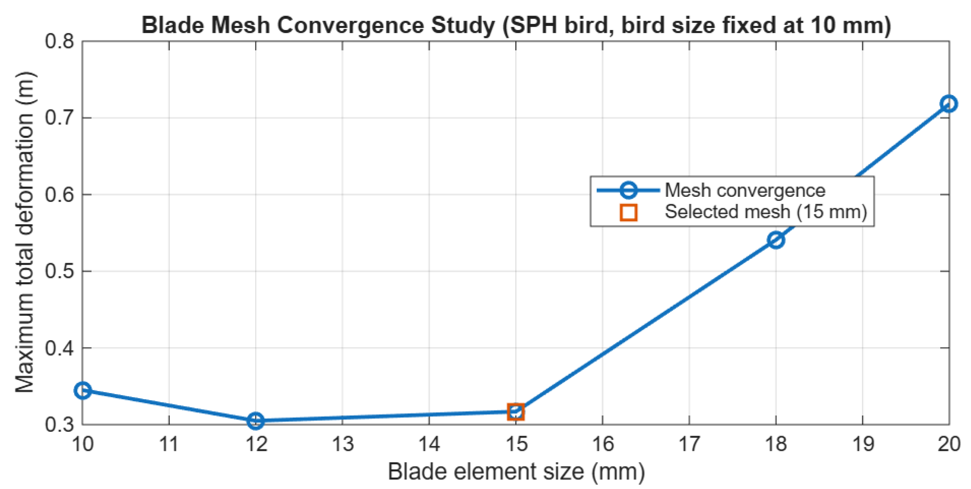 Preprints 202976 g002