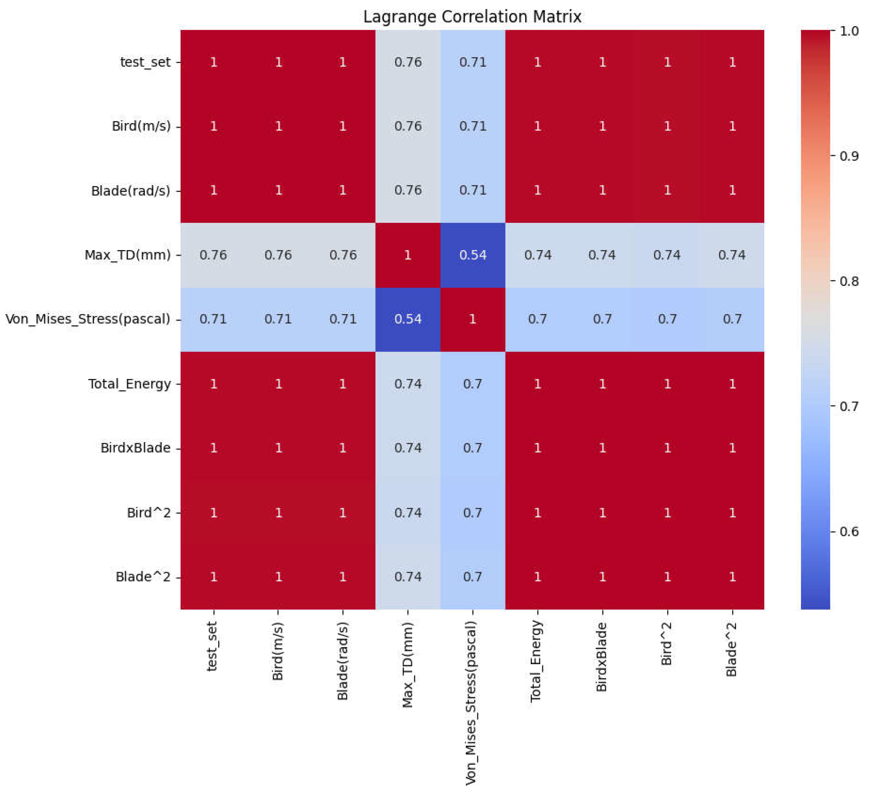 Preprints 202976 g003
