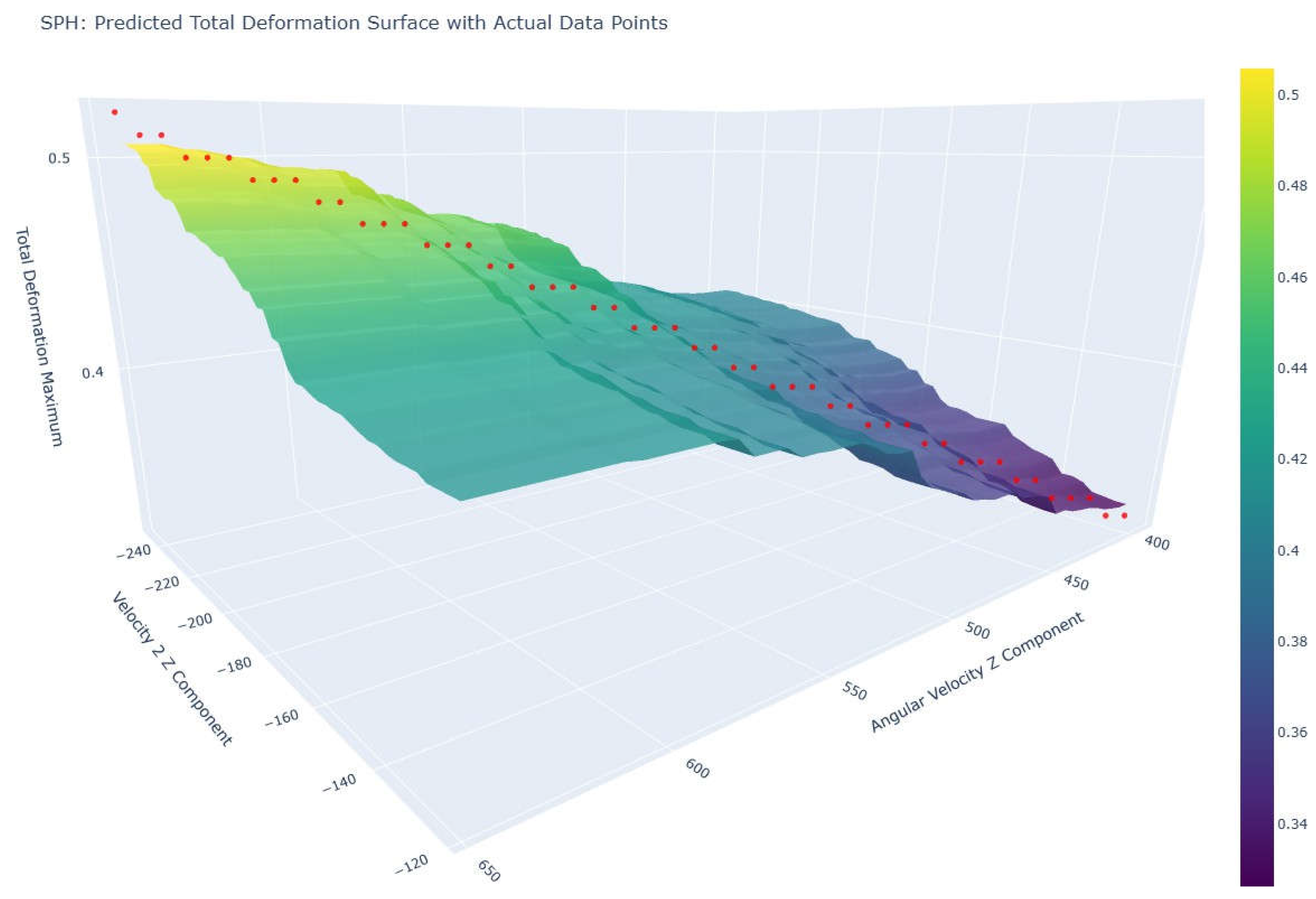 Preprints 202976 g008