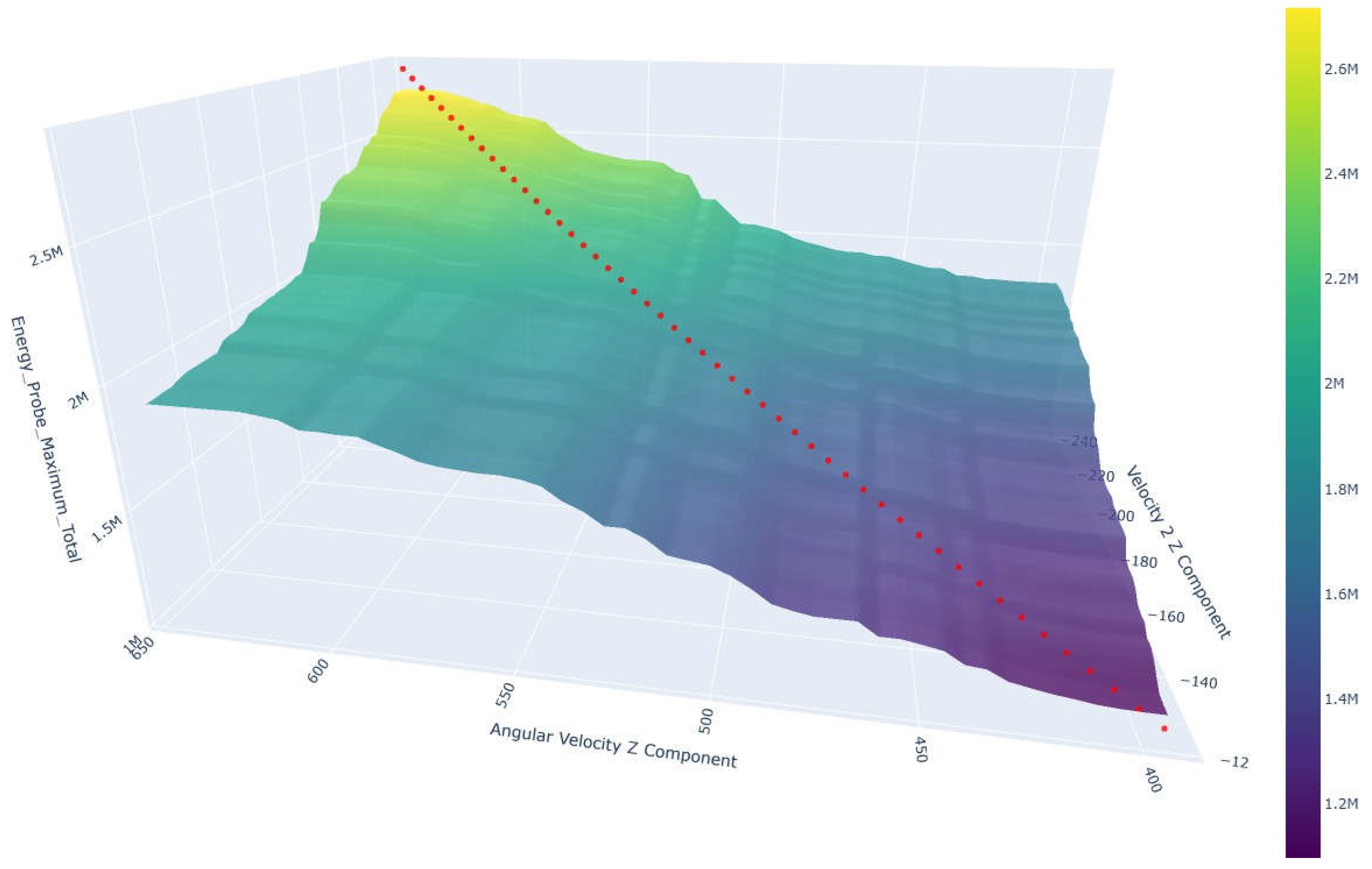 Preprints 202976 g010