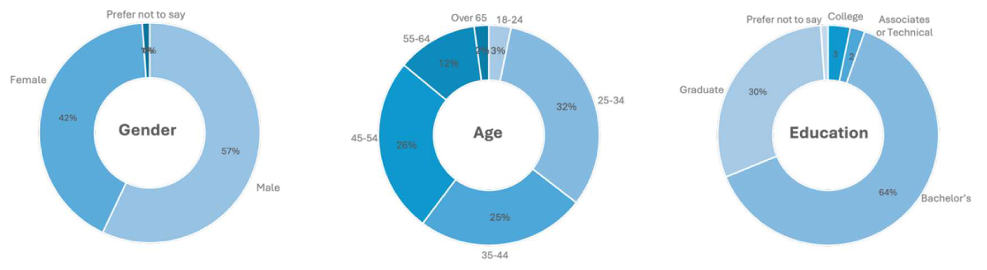 Preprints 200245 g003