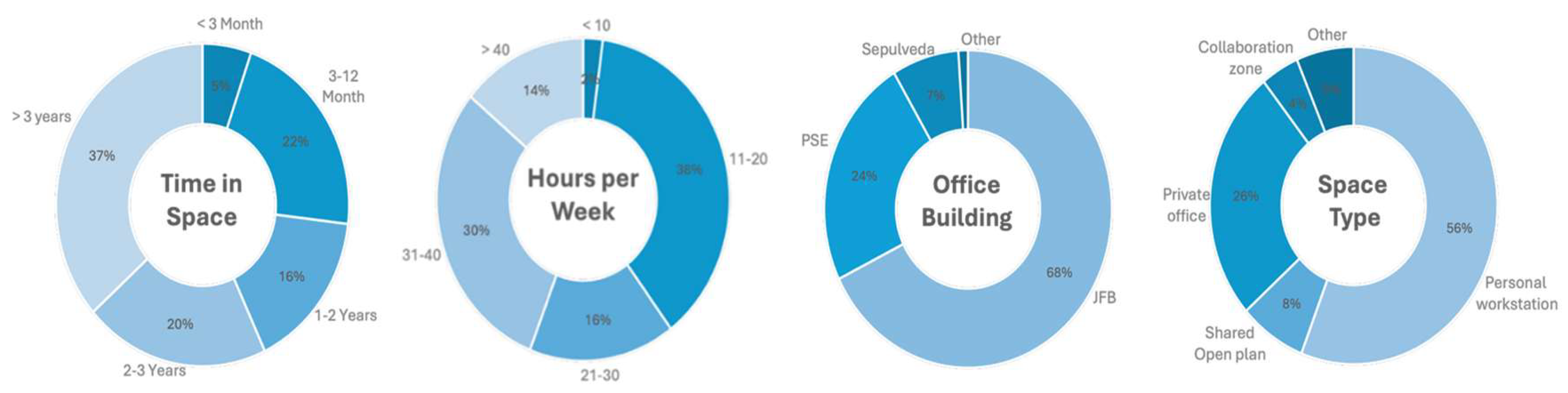 Preprints 200245 g004