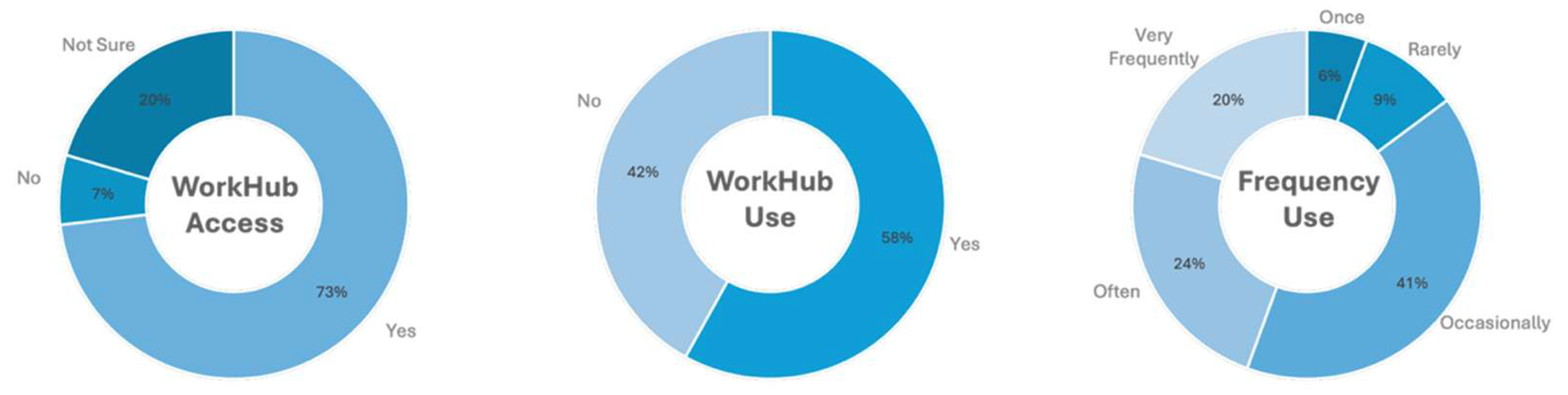 Preprints 200245 g005