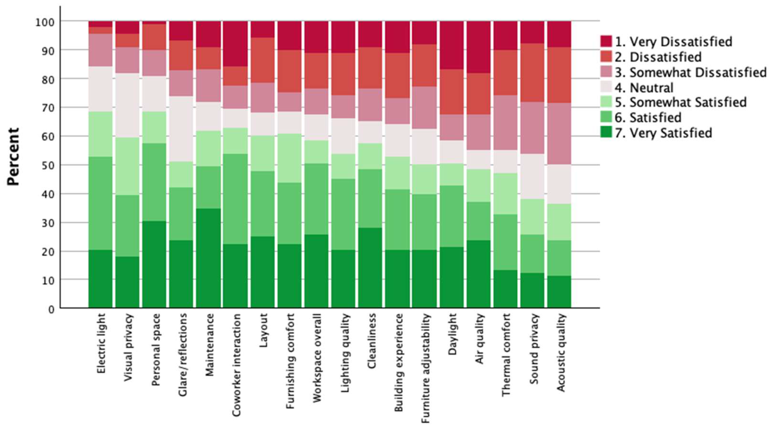 Preprints 200245 g006