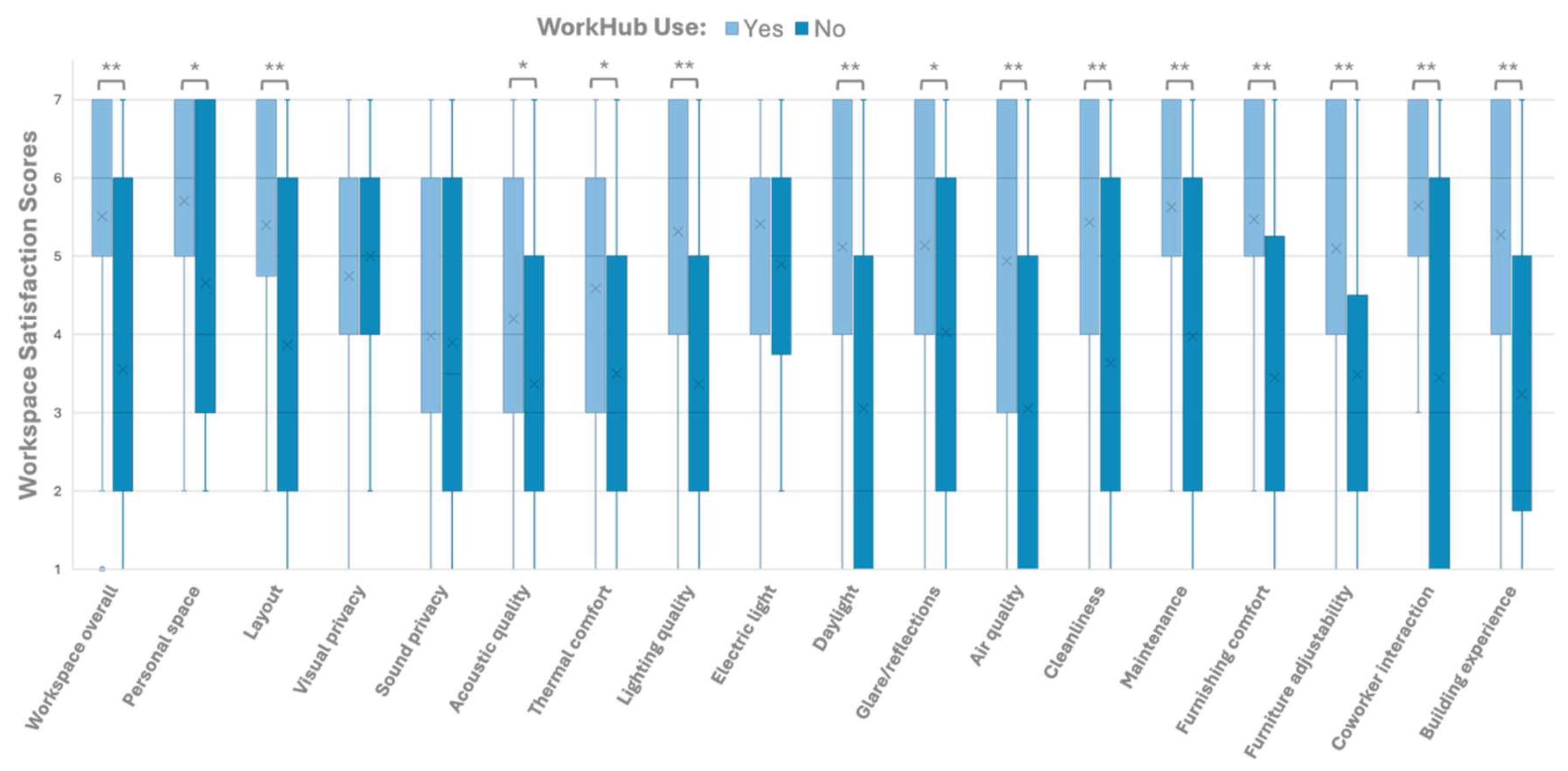 Preprints 200245 g007