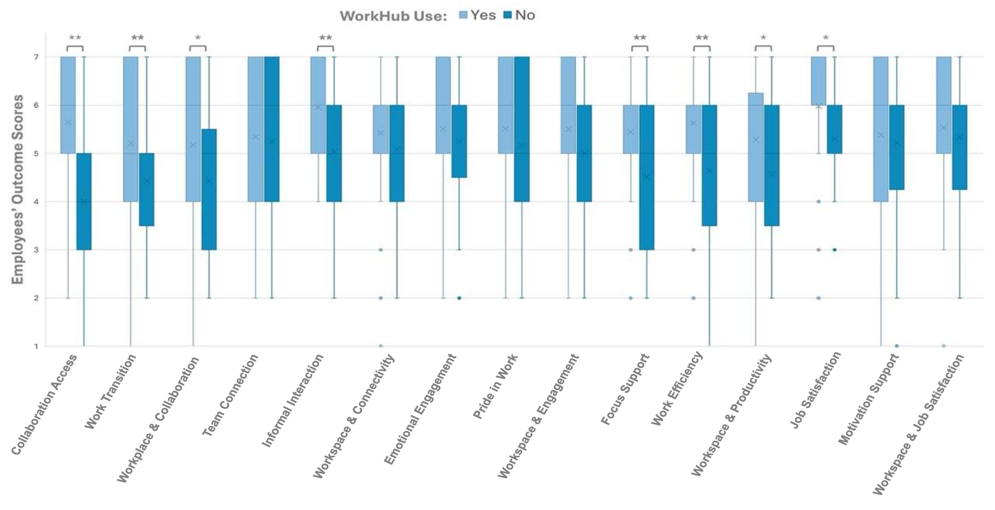 Preprints 200245 g009
