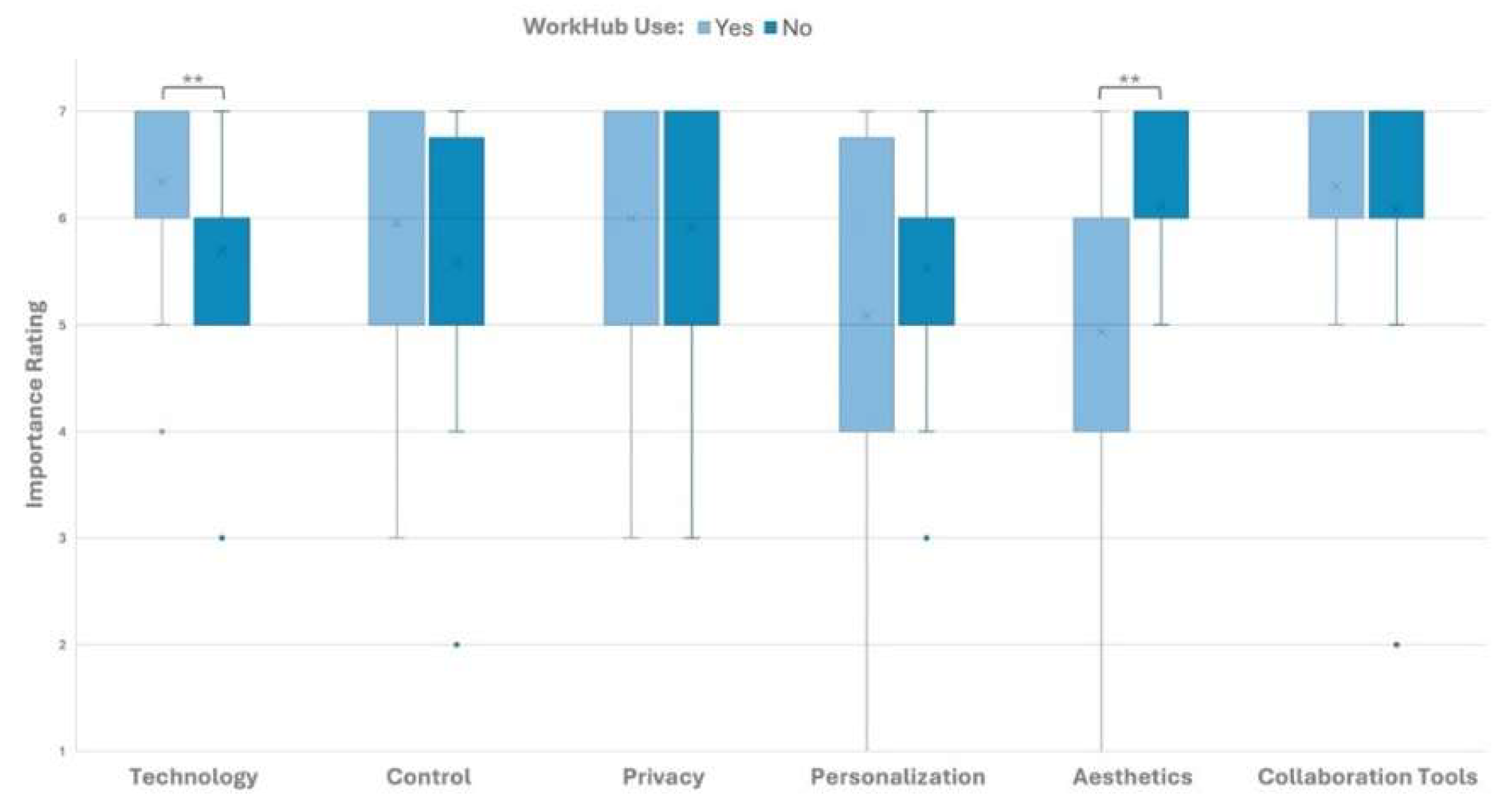 Preprints 200245 g010