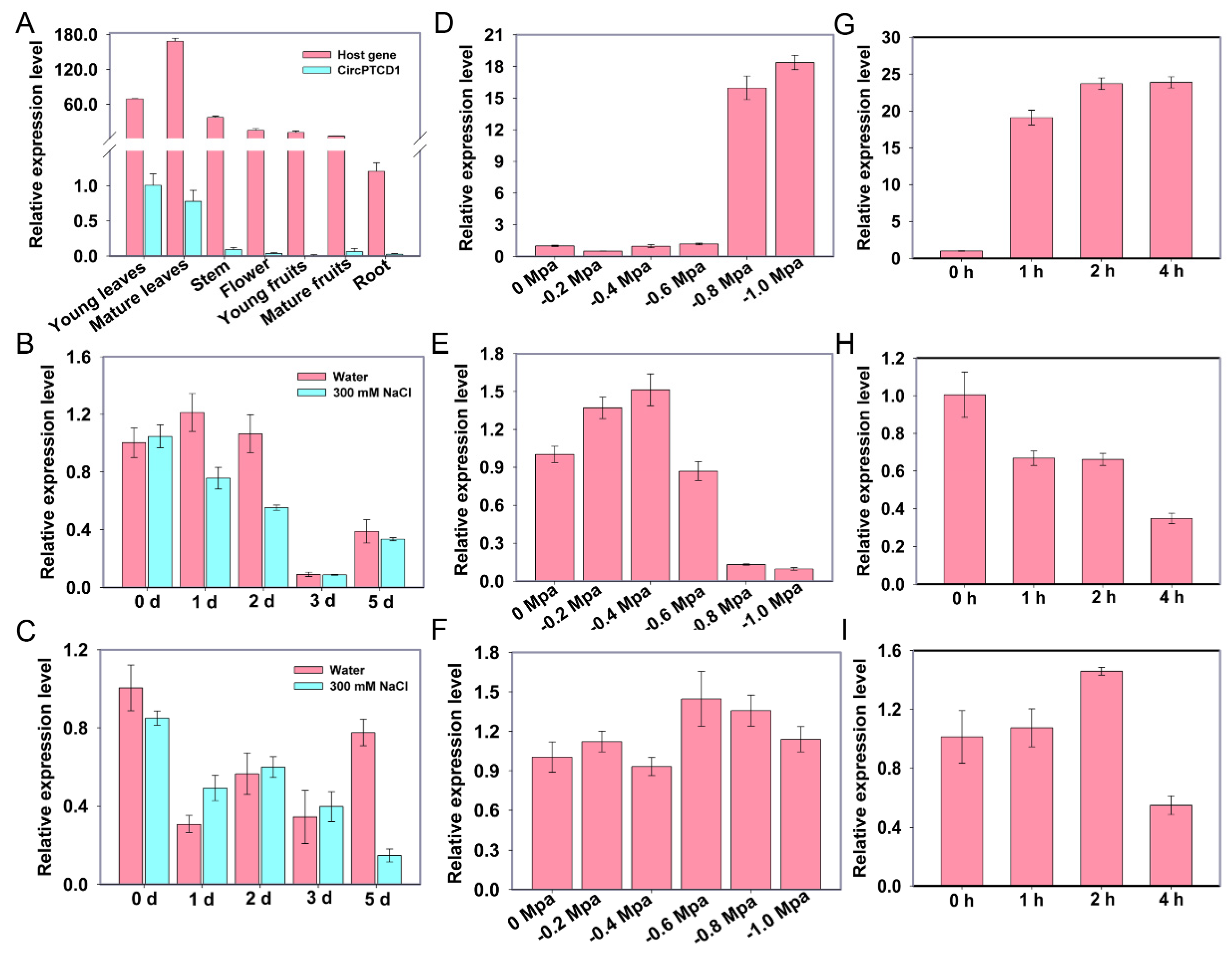 Preprints 71416 g002