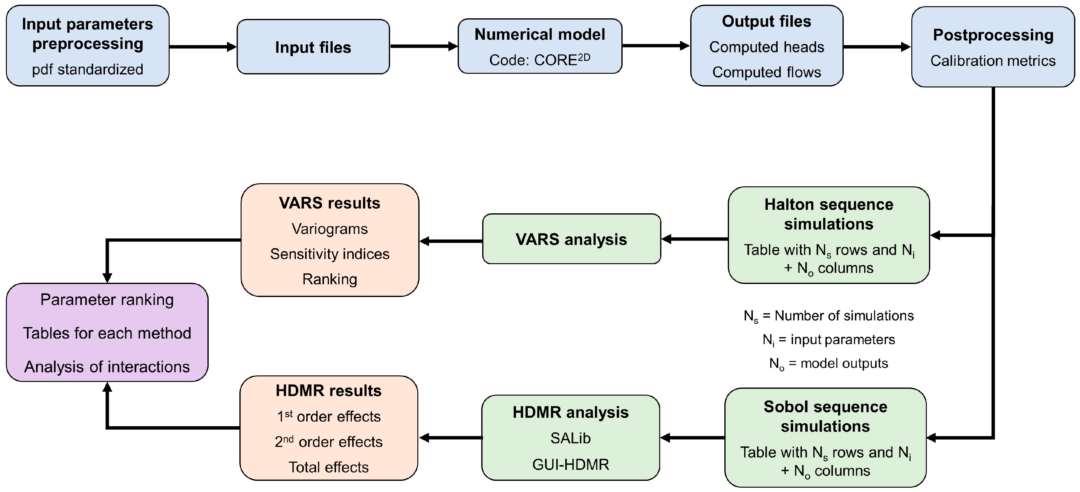 Preprints 114522 g001