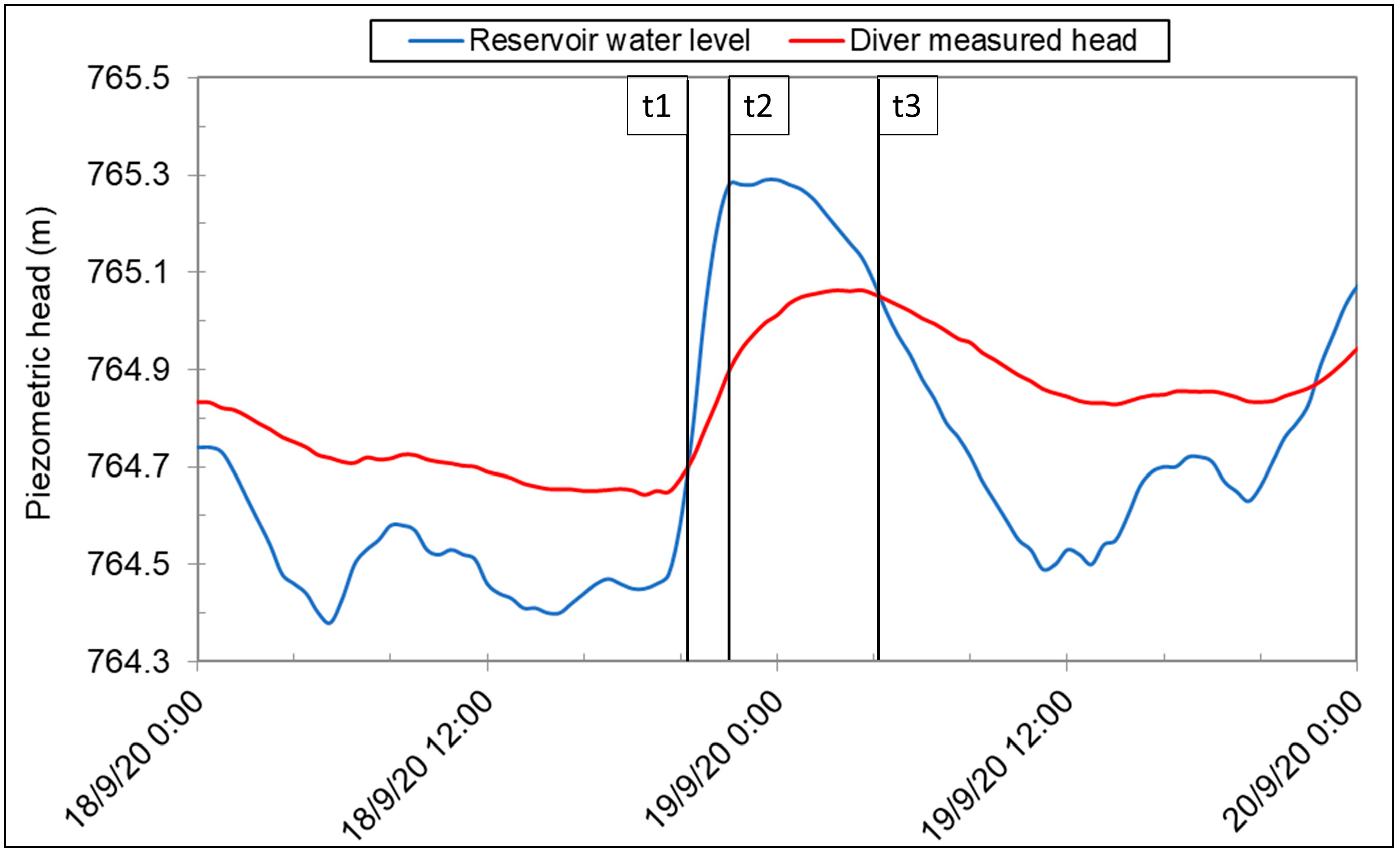 Preprints 114522 g005