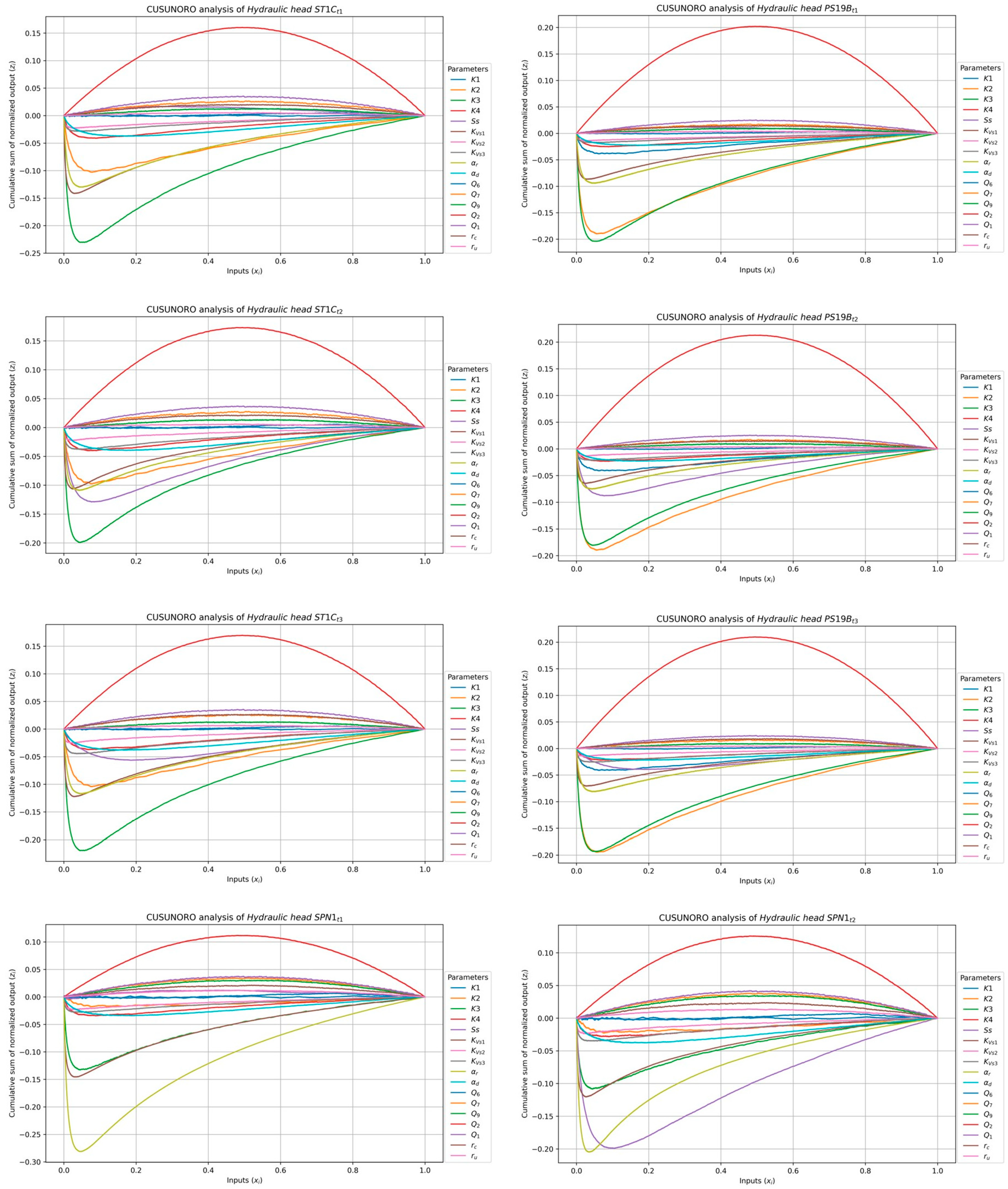 Preprints 114522 g007