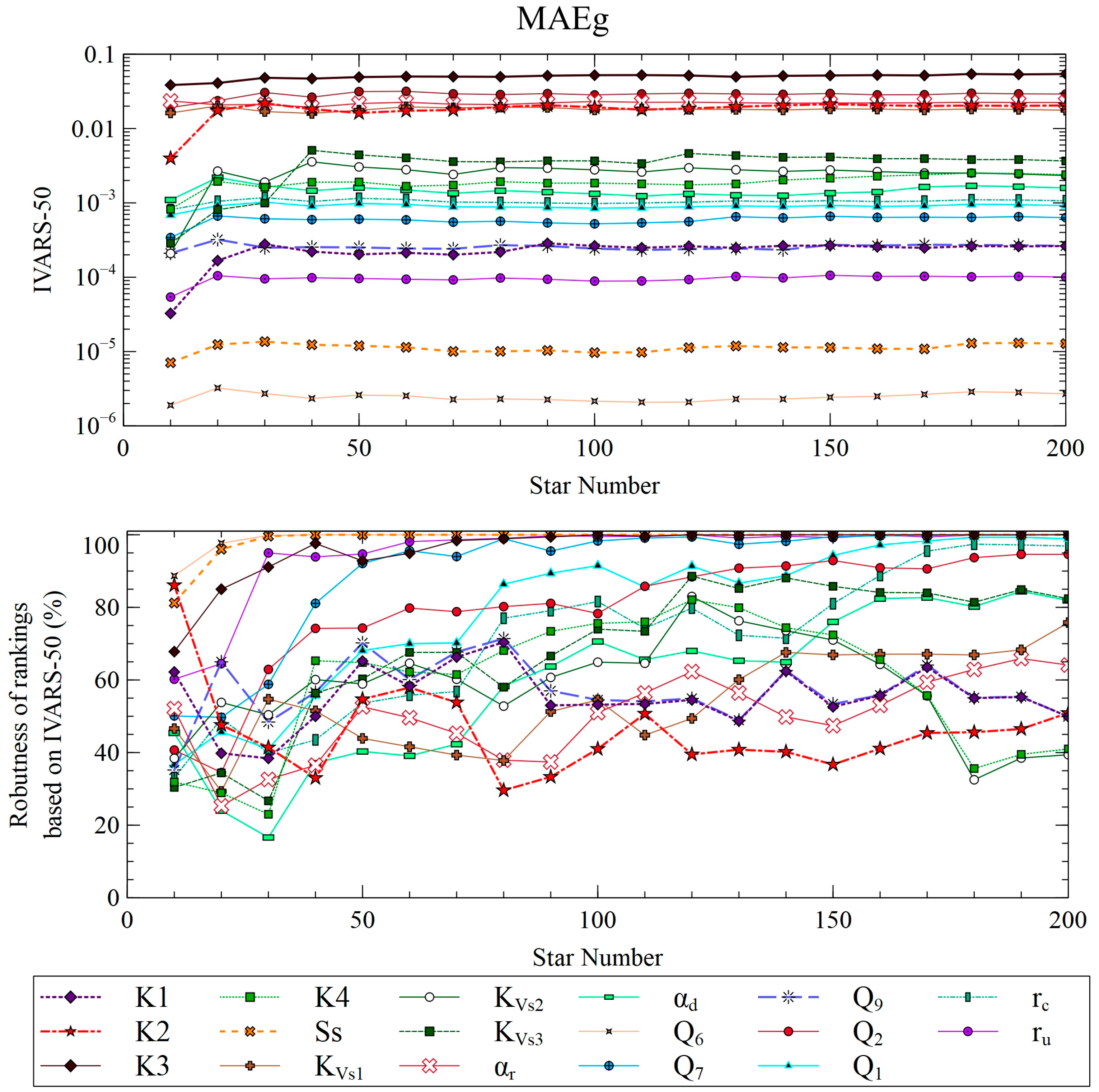 Preprints 114522 g009
