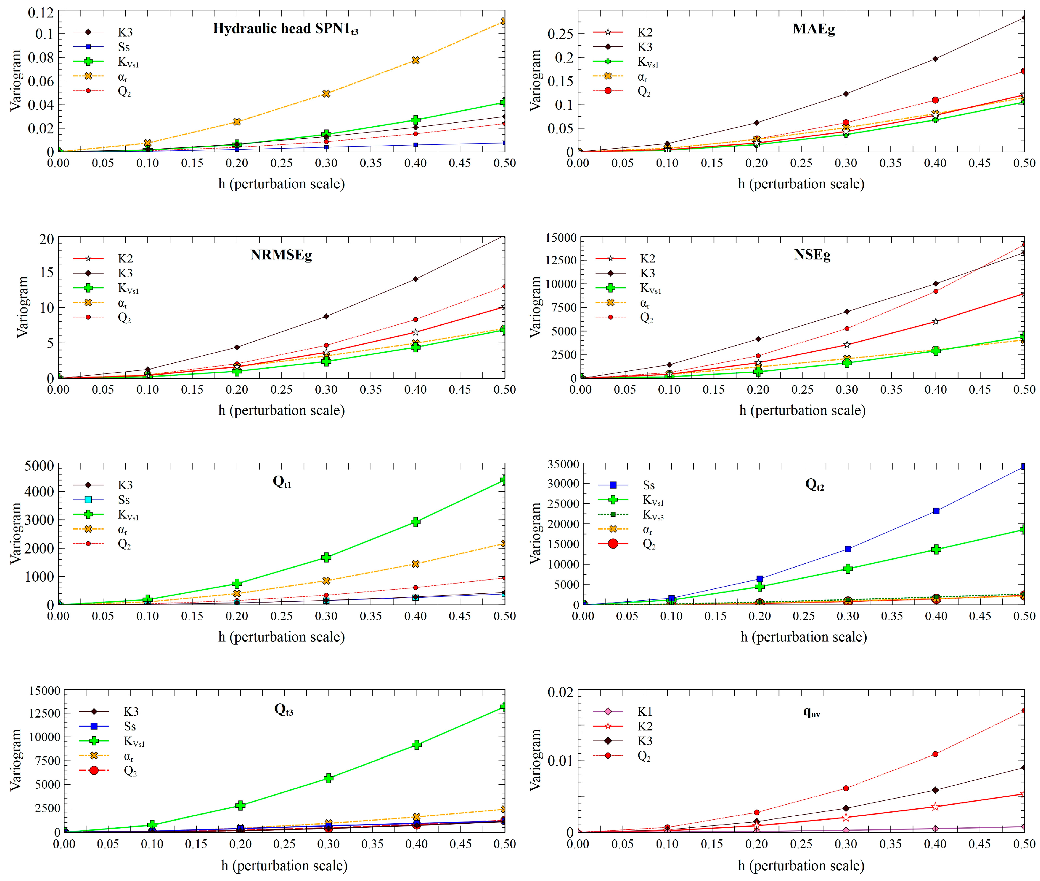Preprints 114522 g012