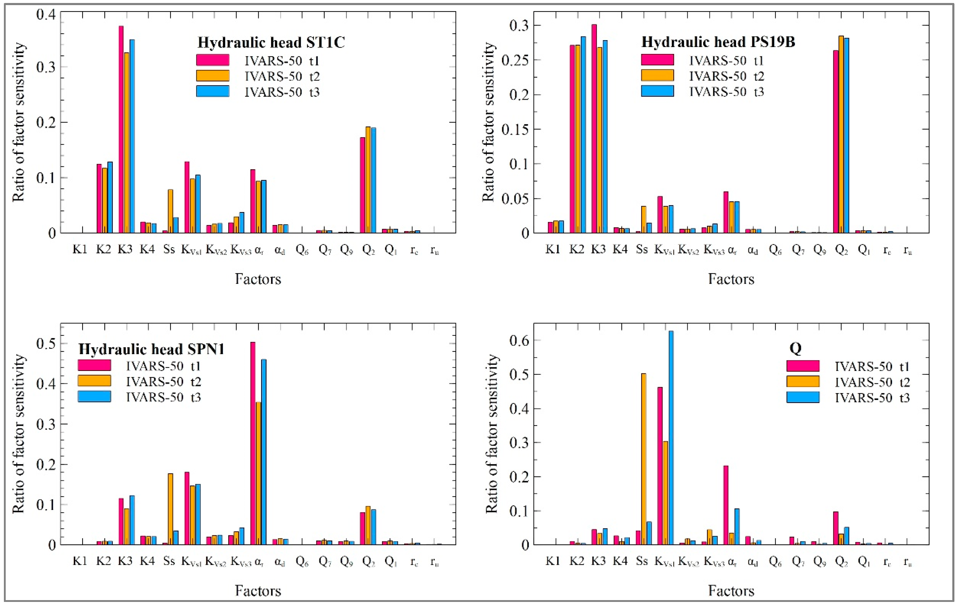 Preprints 114522 g015