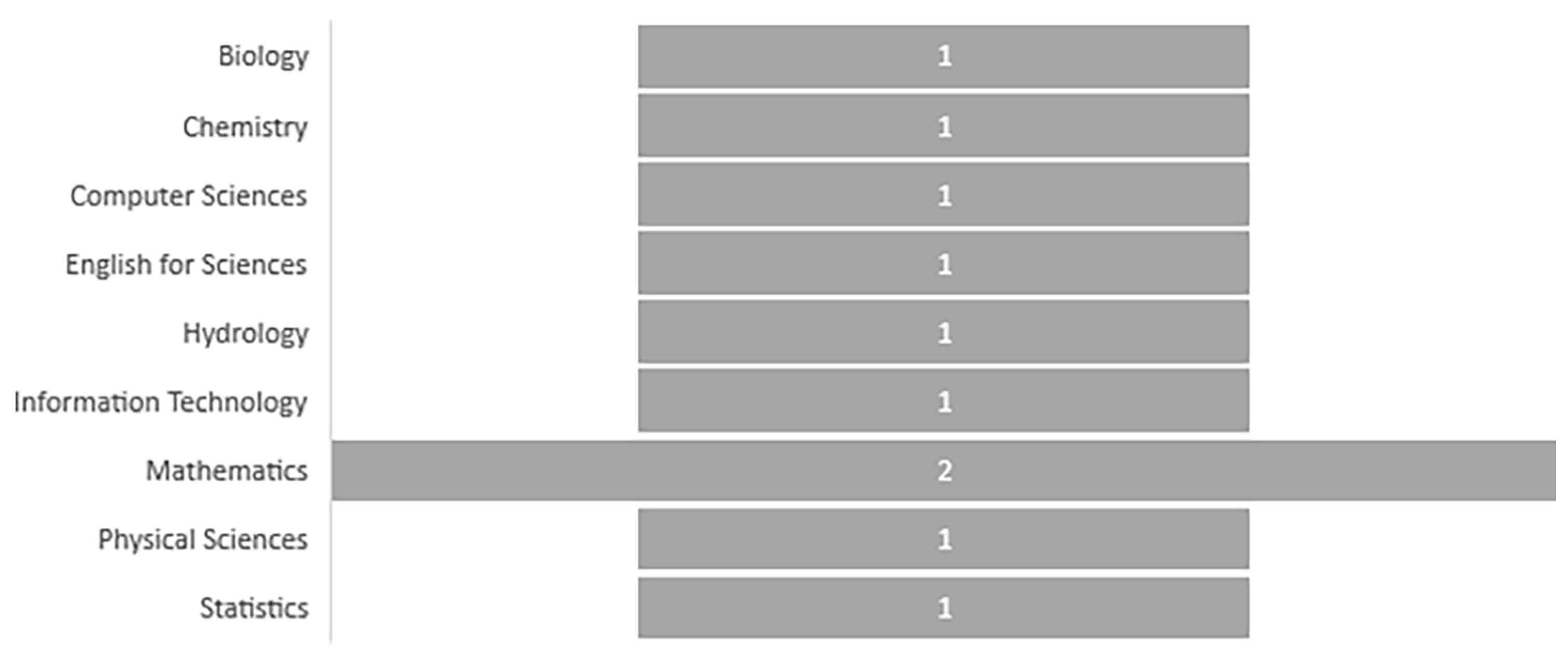 Preprints 91755 g001