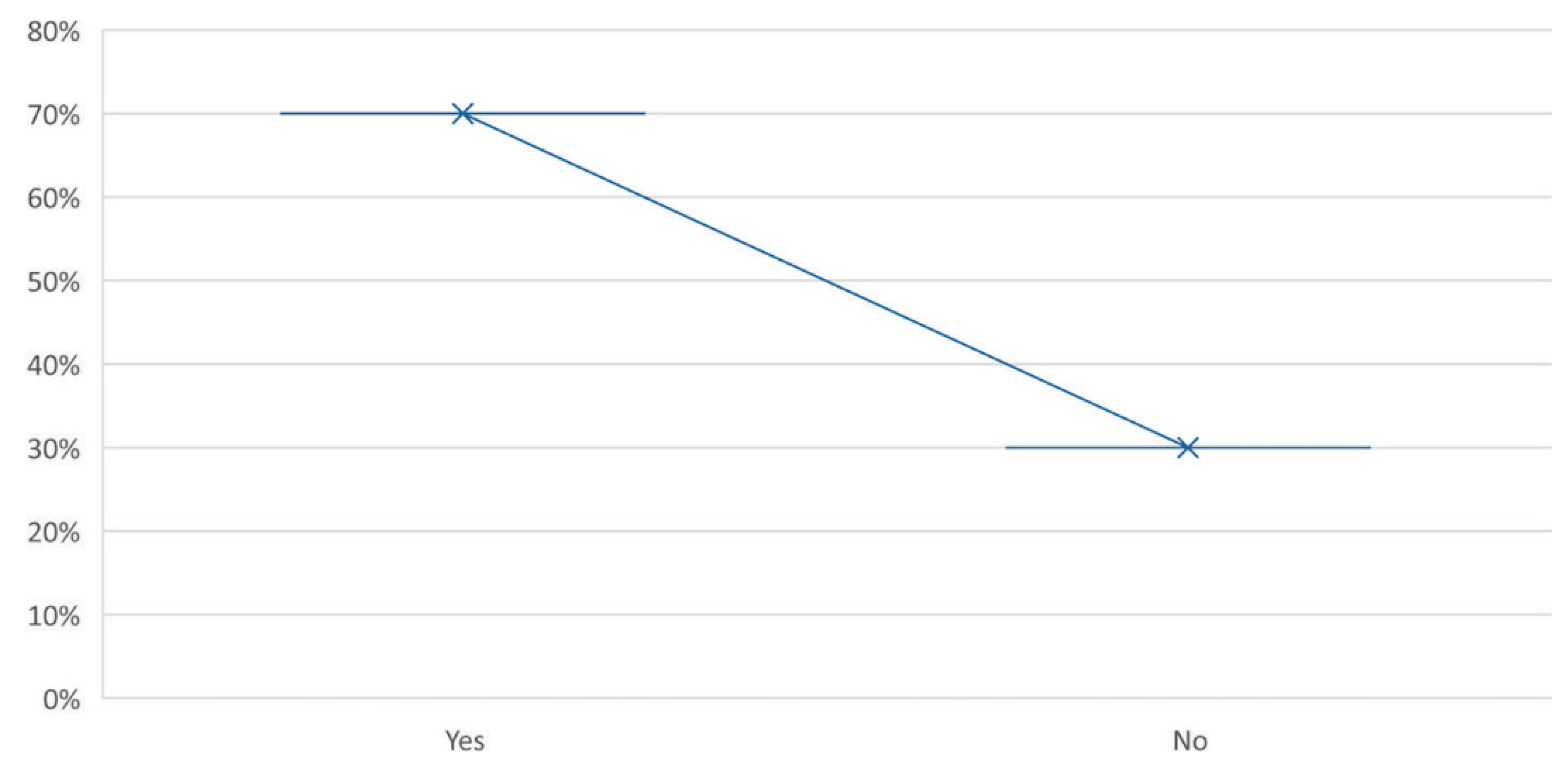 Preprints 91755 g003