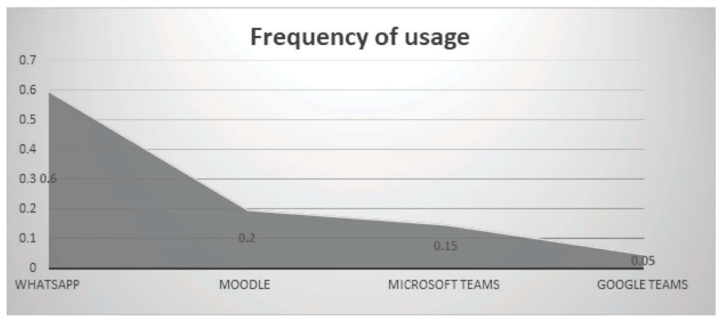 Preprints 91755 g004