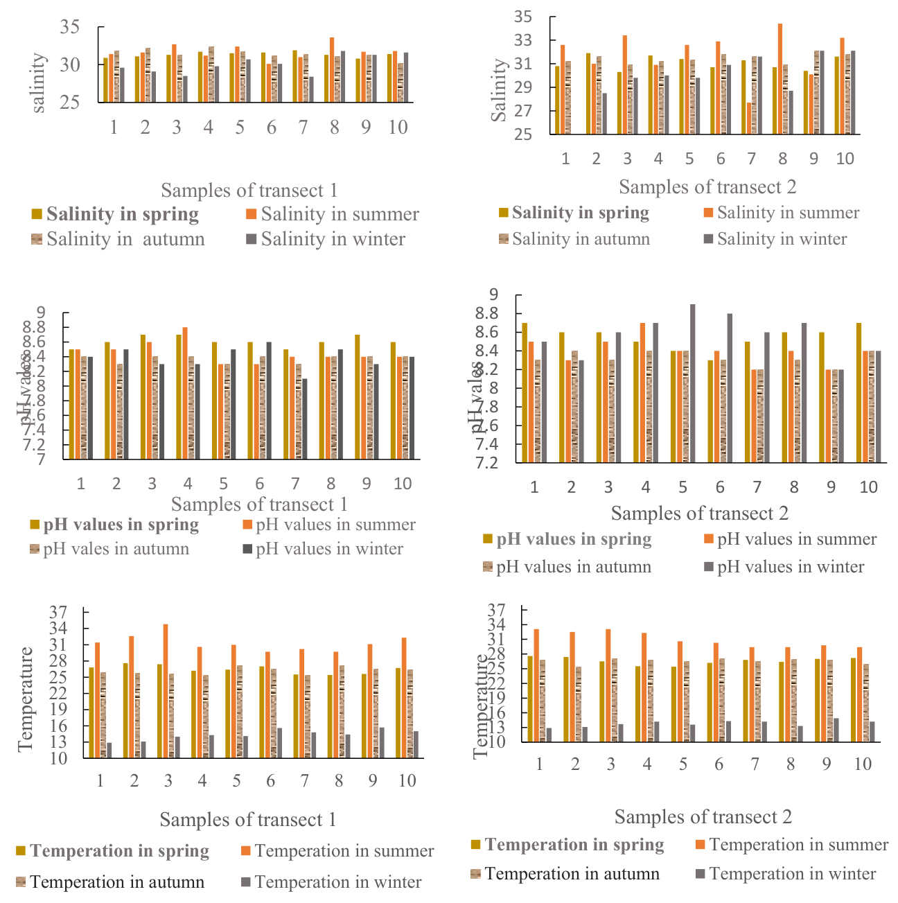 Preprints 234701 g002