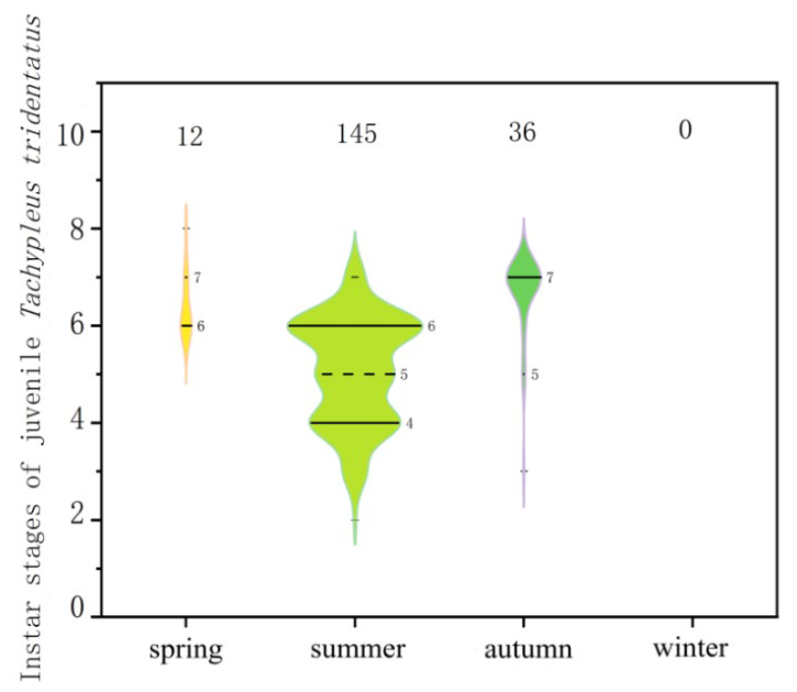 Preprints 234701 g003