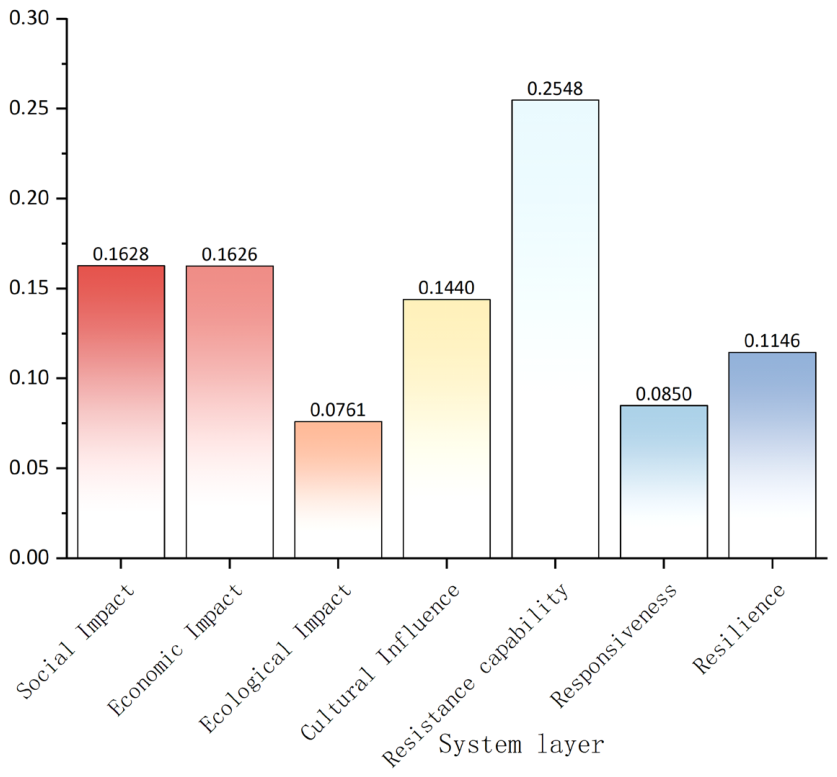 Preprints 234701 g004