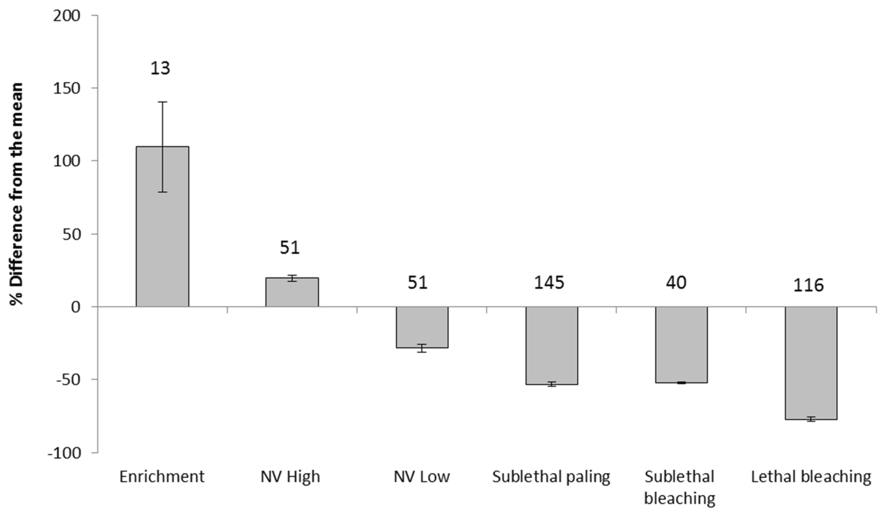 Preprints 200993 g001