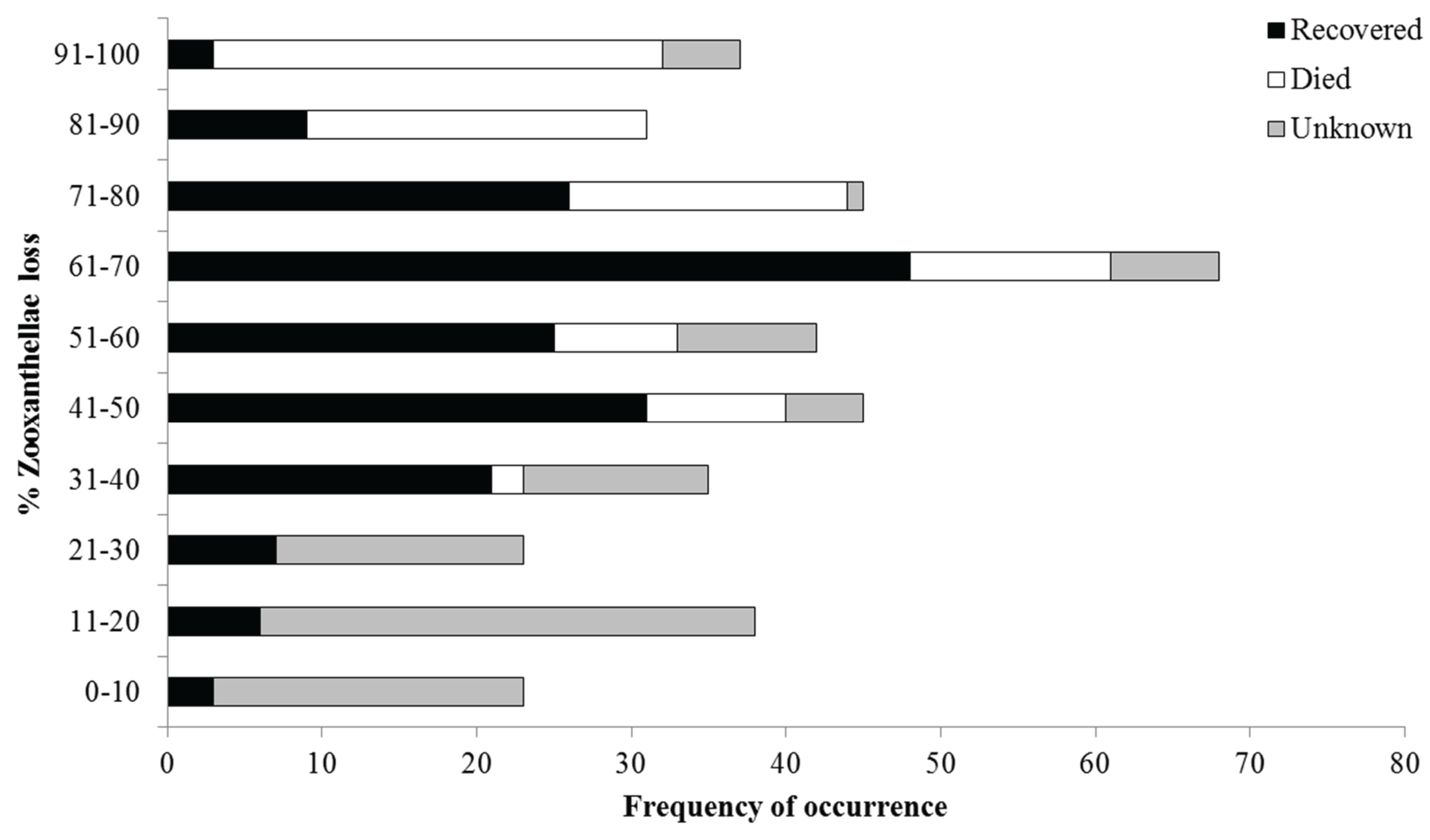 Preprints 200993 g002
