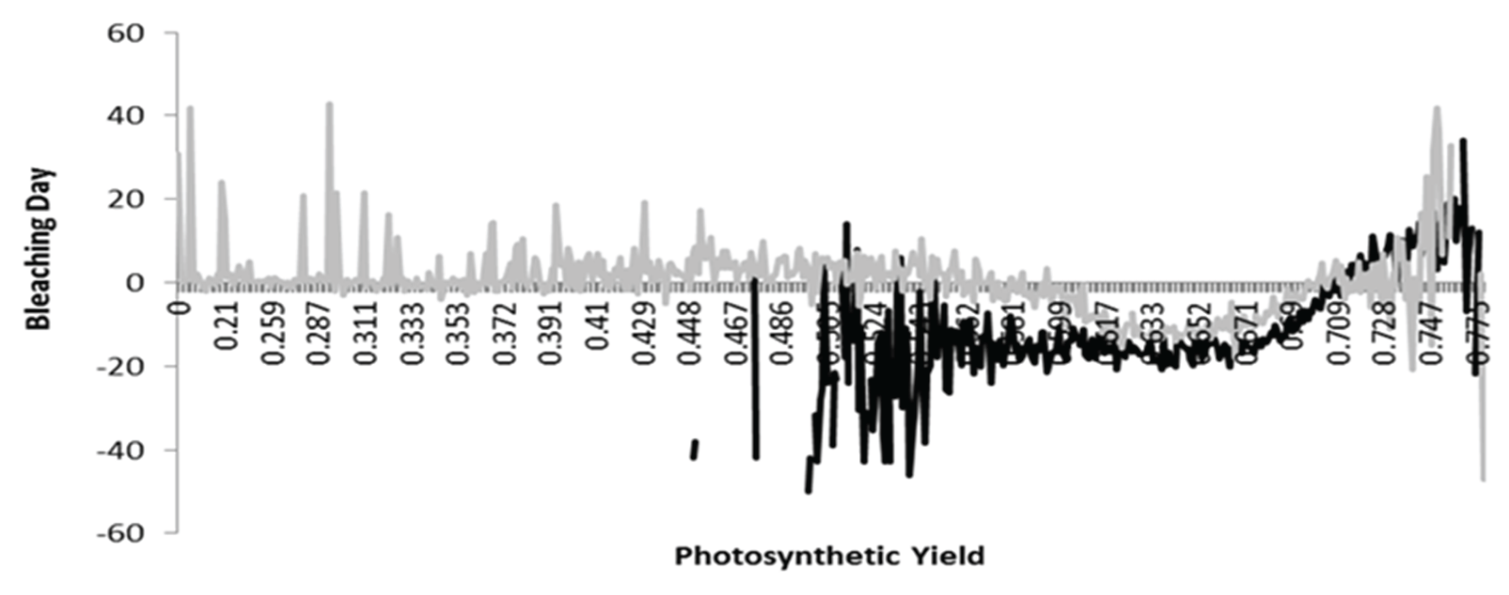 Preprints 200993 g003b