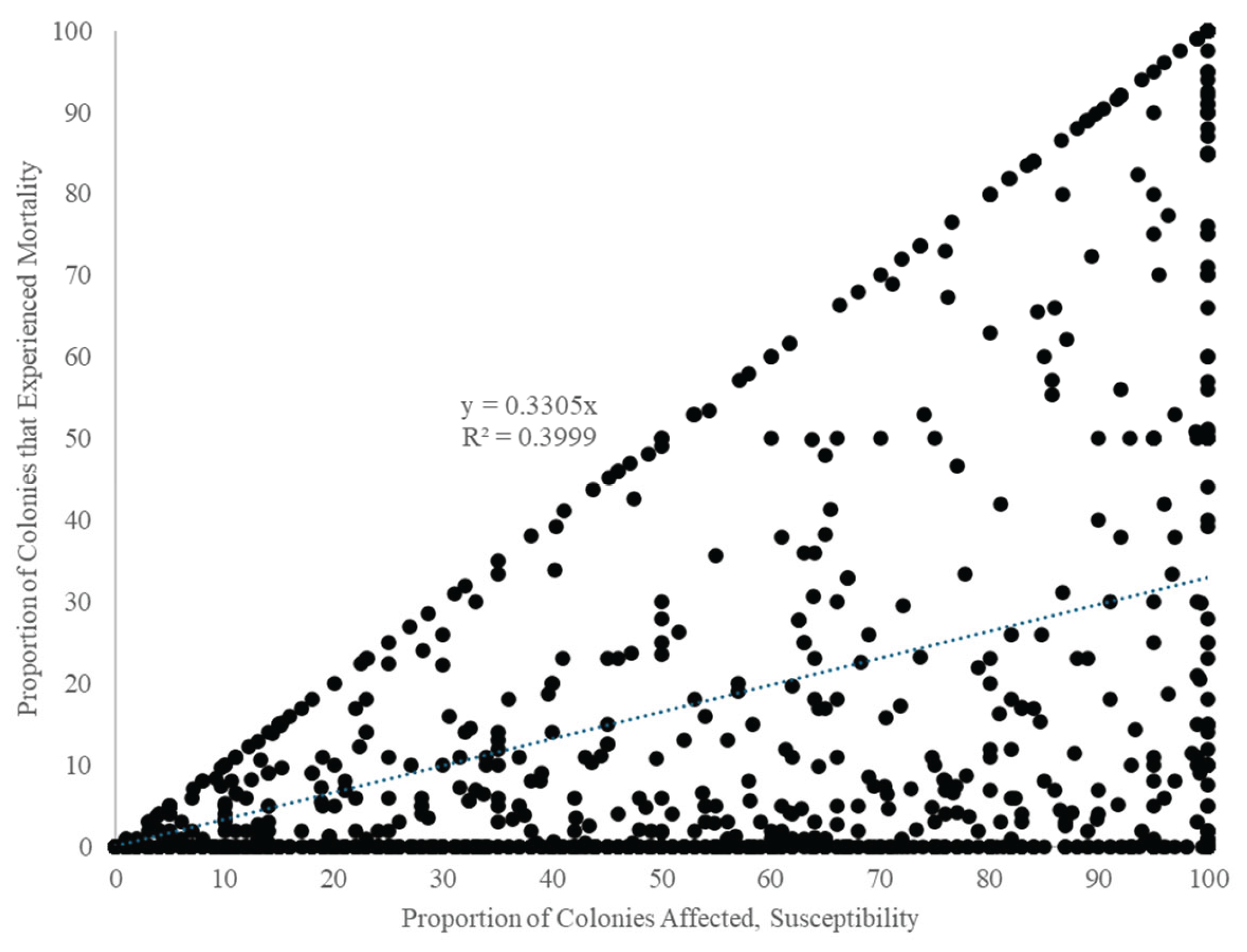 Preprints 200993 g005