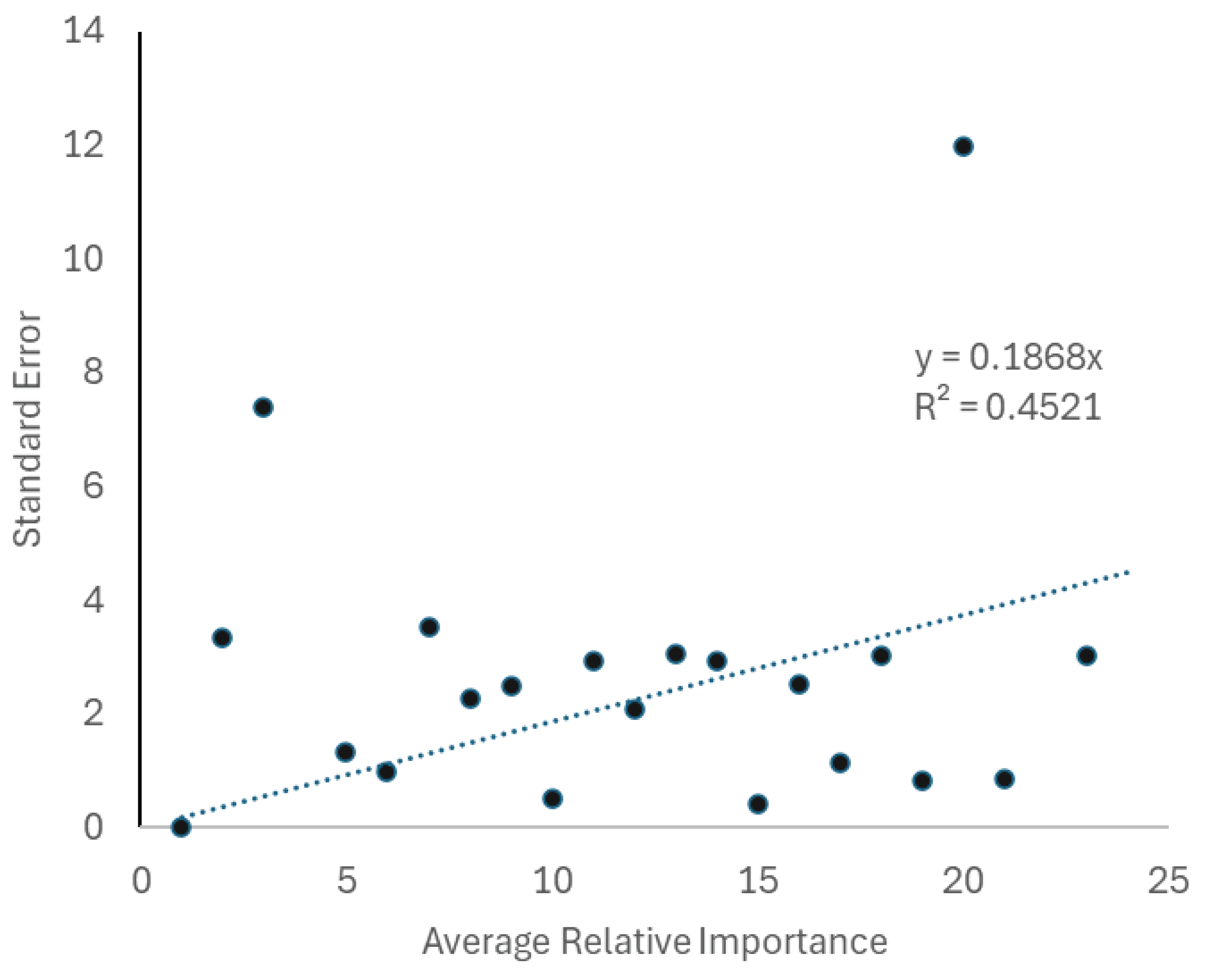 Preprints 200993 g006