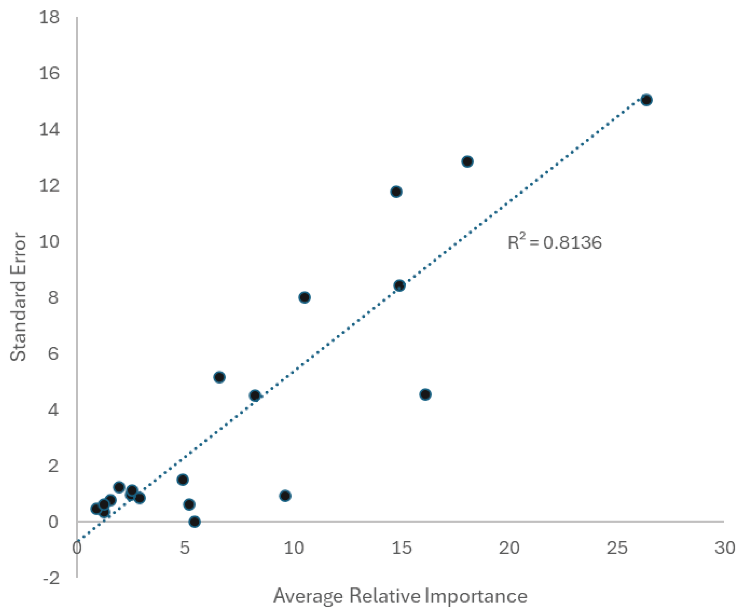 Preprints 200993 g007