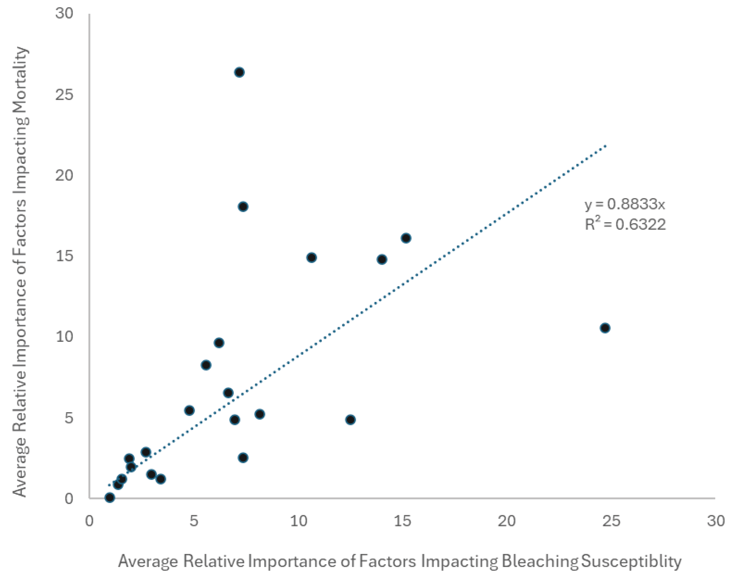 Preprints 200993 g008