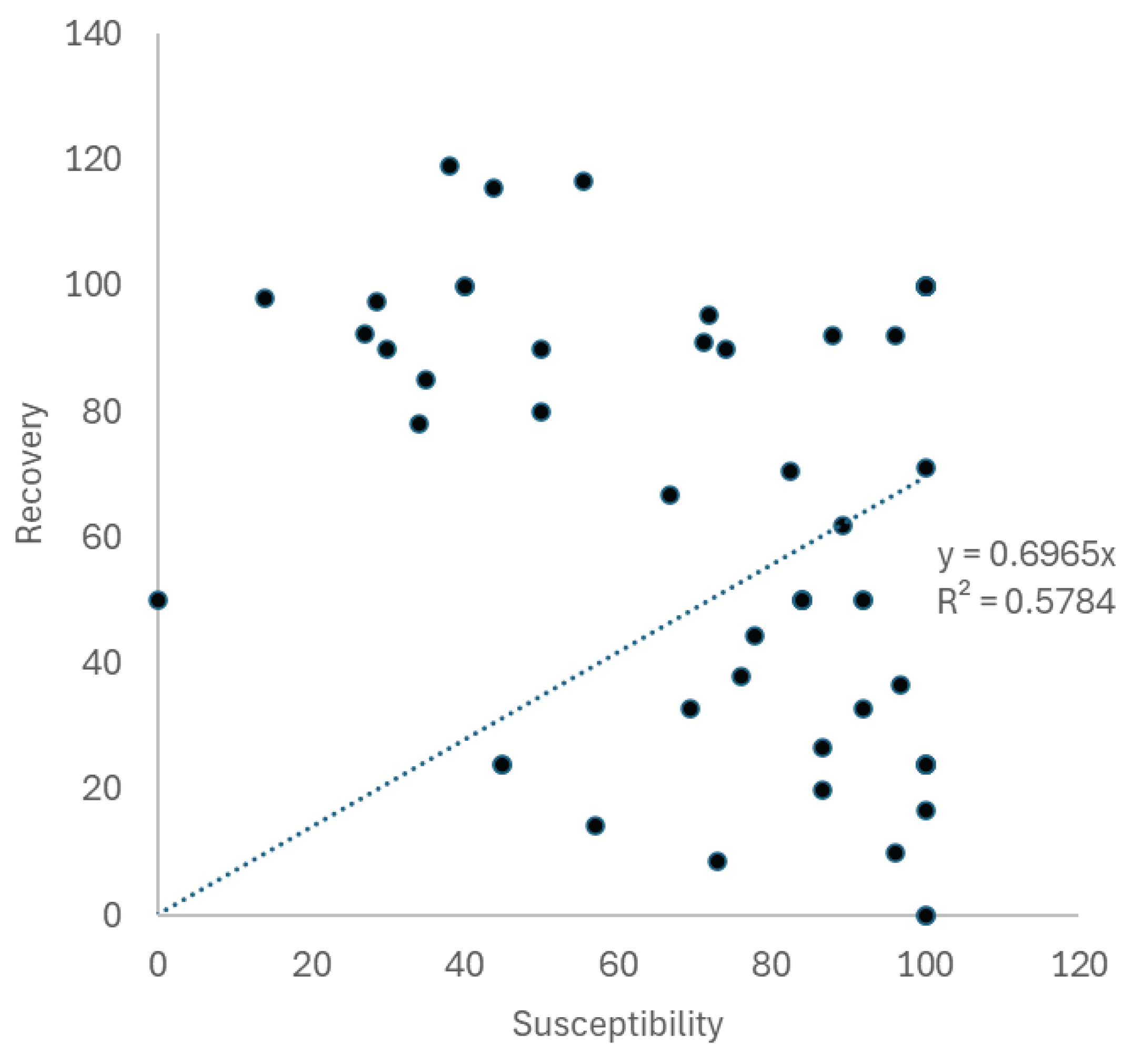 Preprints 200993 g009