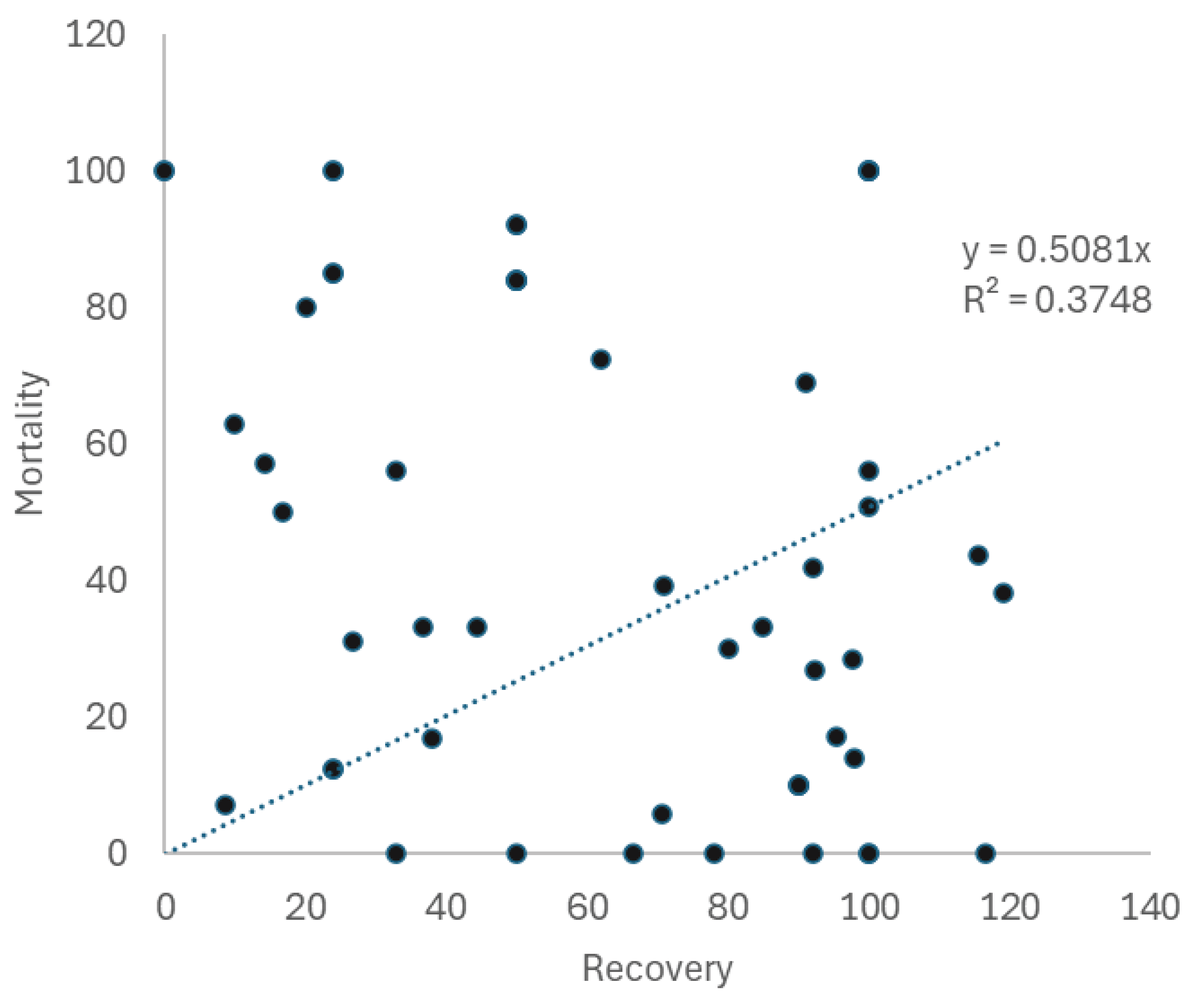 Preprints 200993 g010