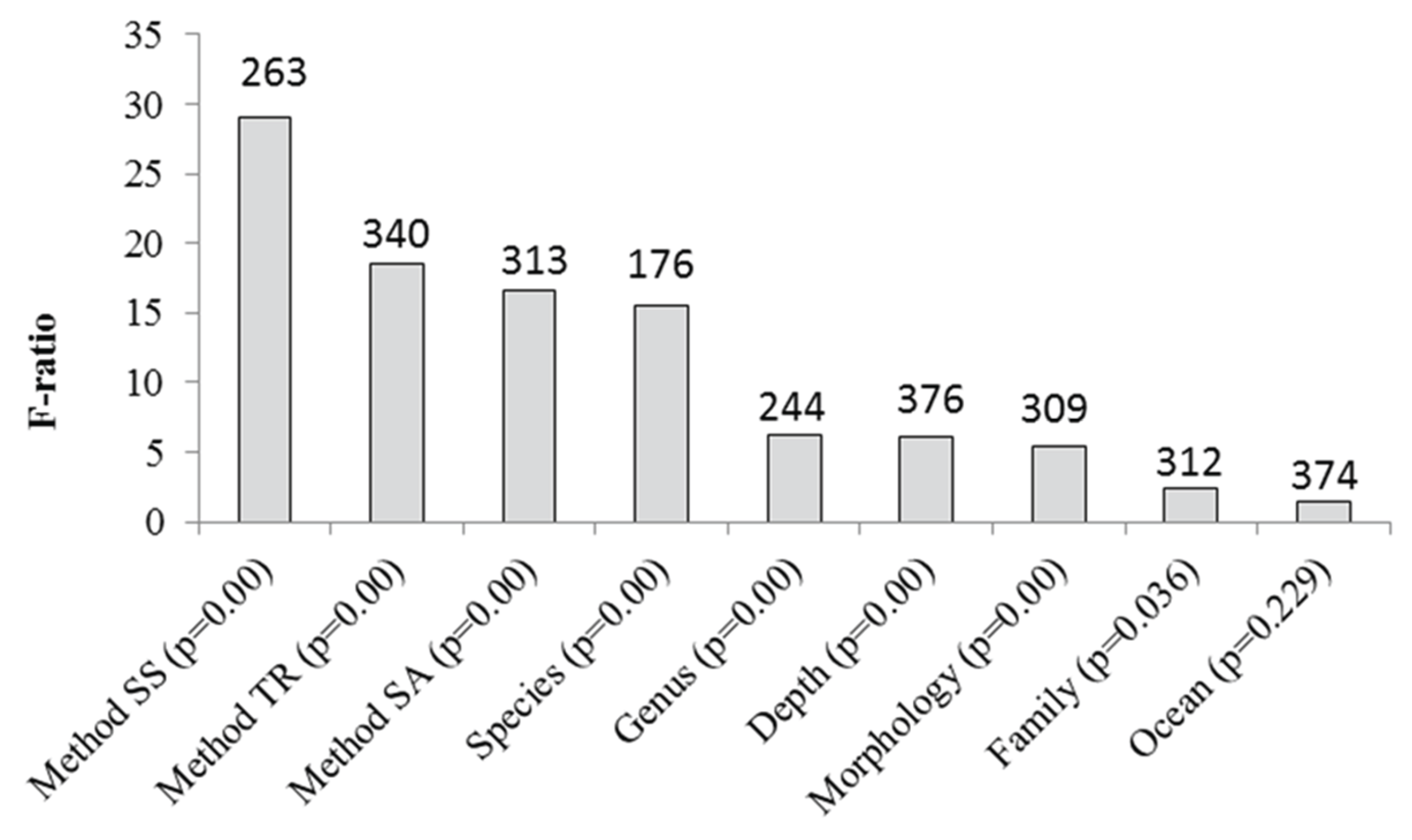 Preprints 200993 g0a1