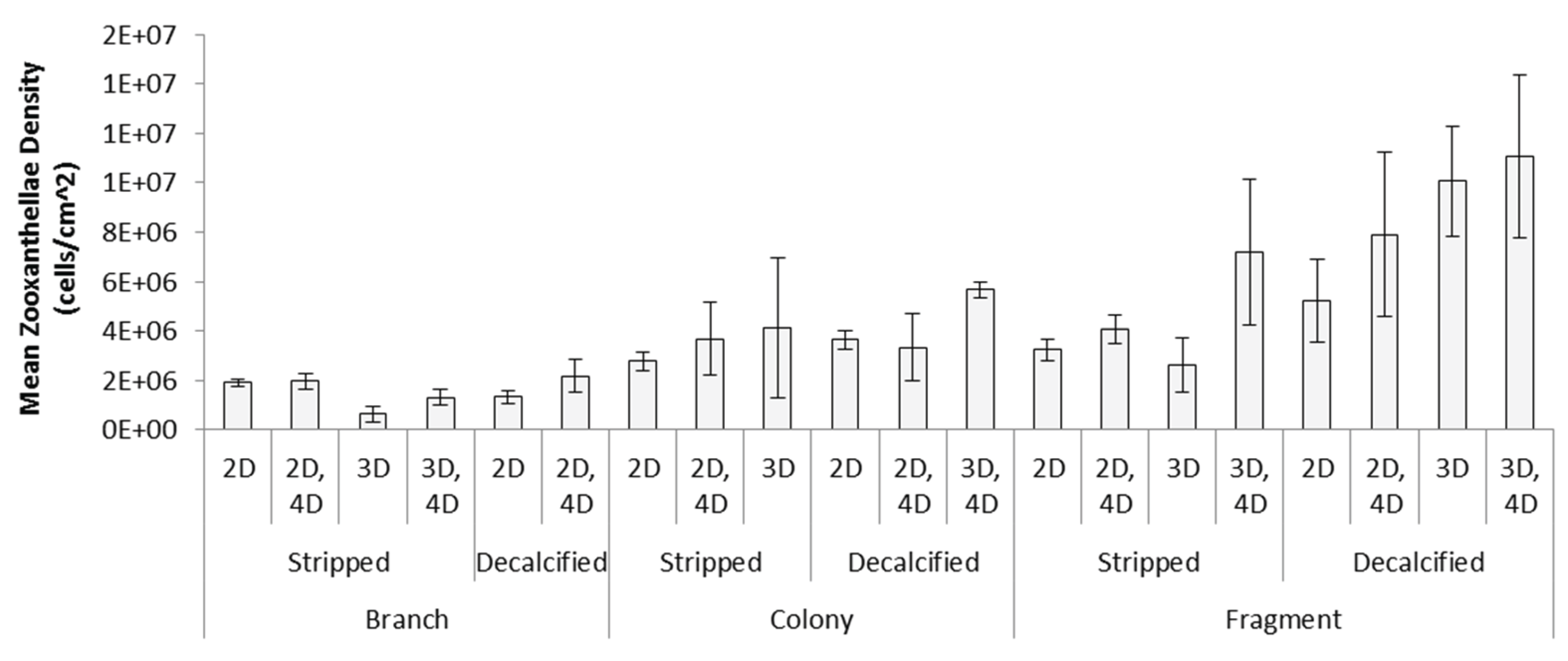 Preprints 200993 g0a2