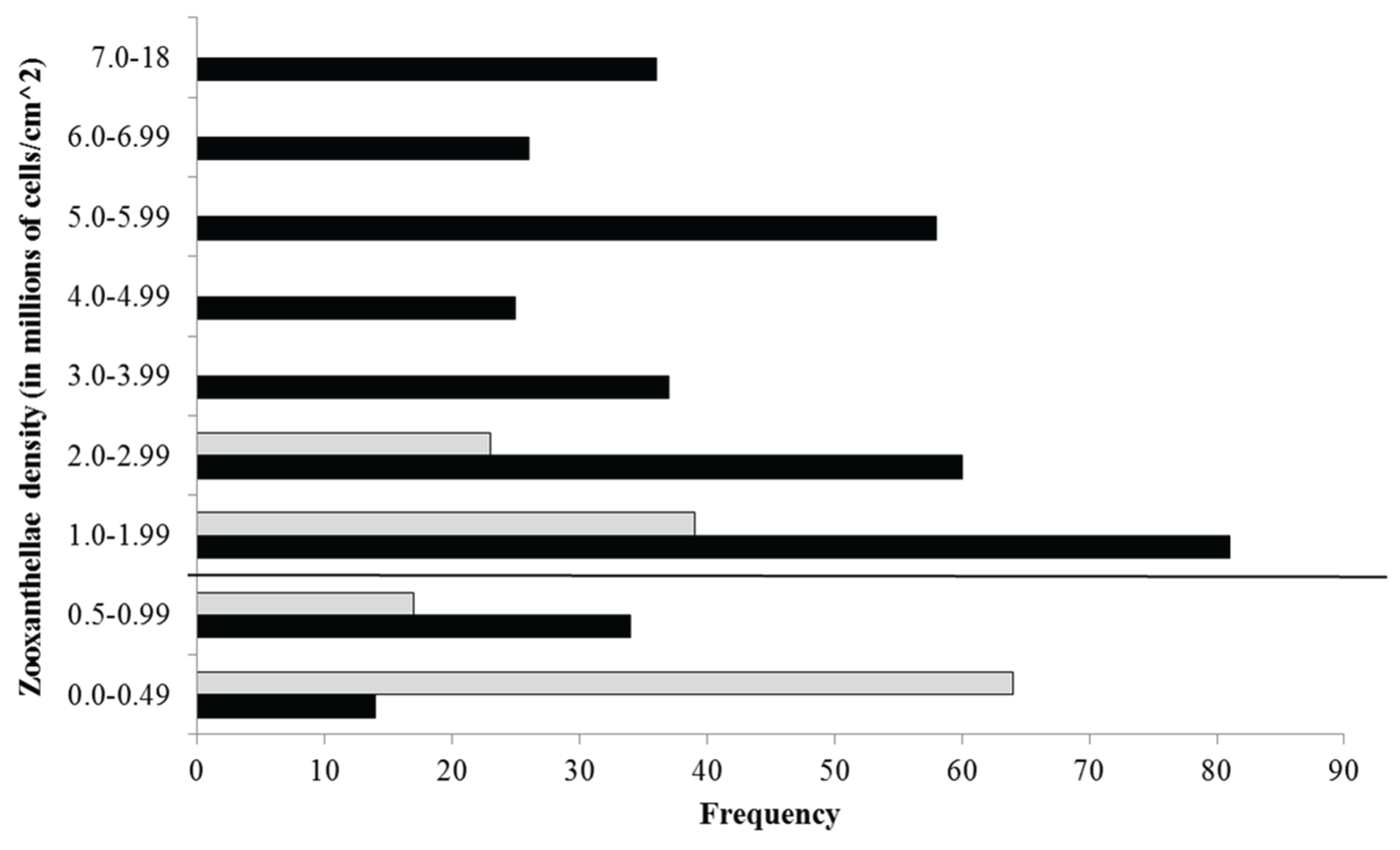 Preprints 200993 g0a3