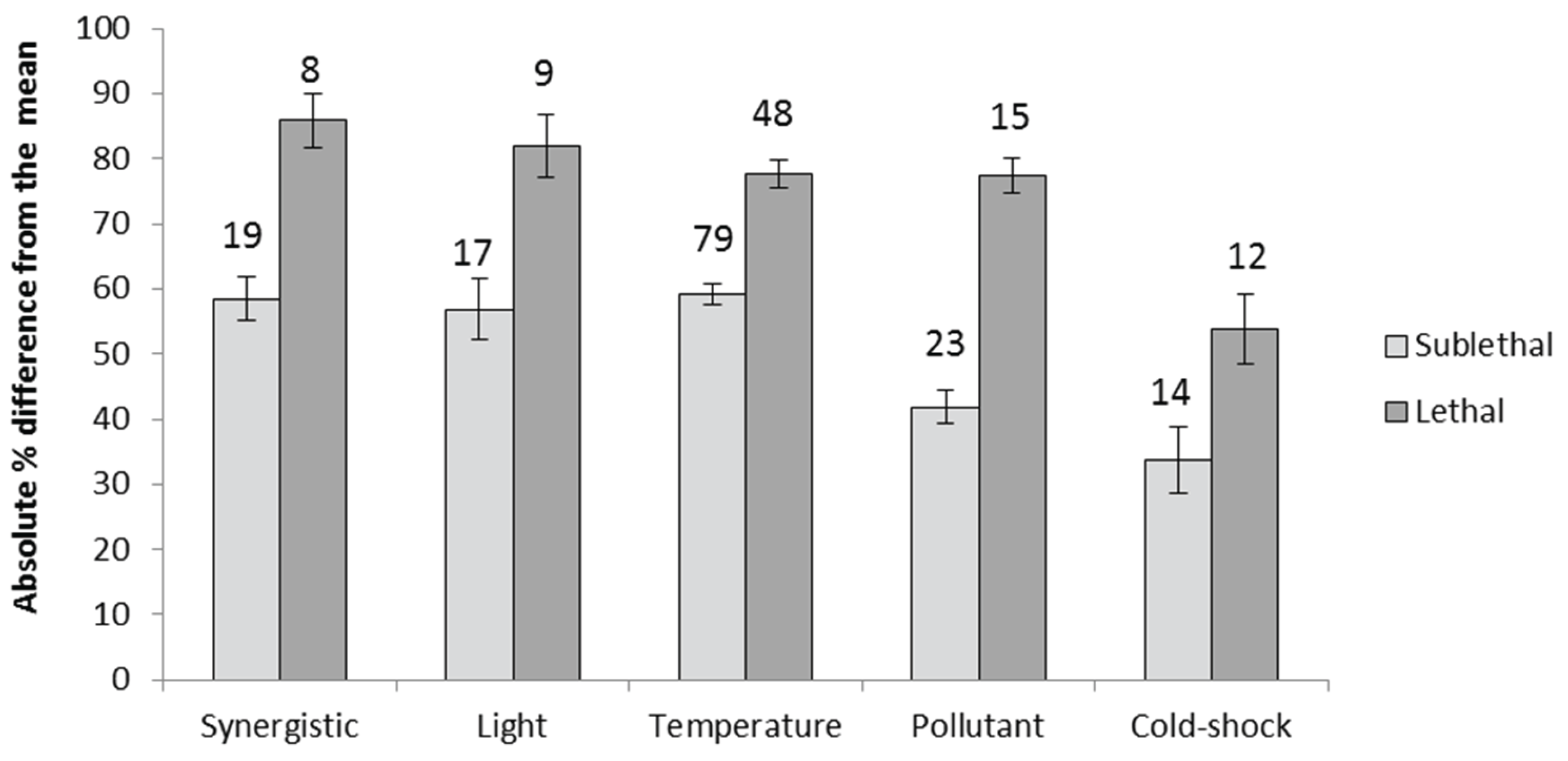 Preprints 200993 g0a4