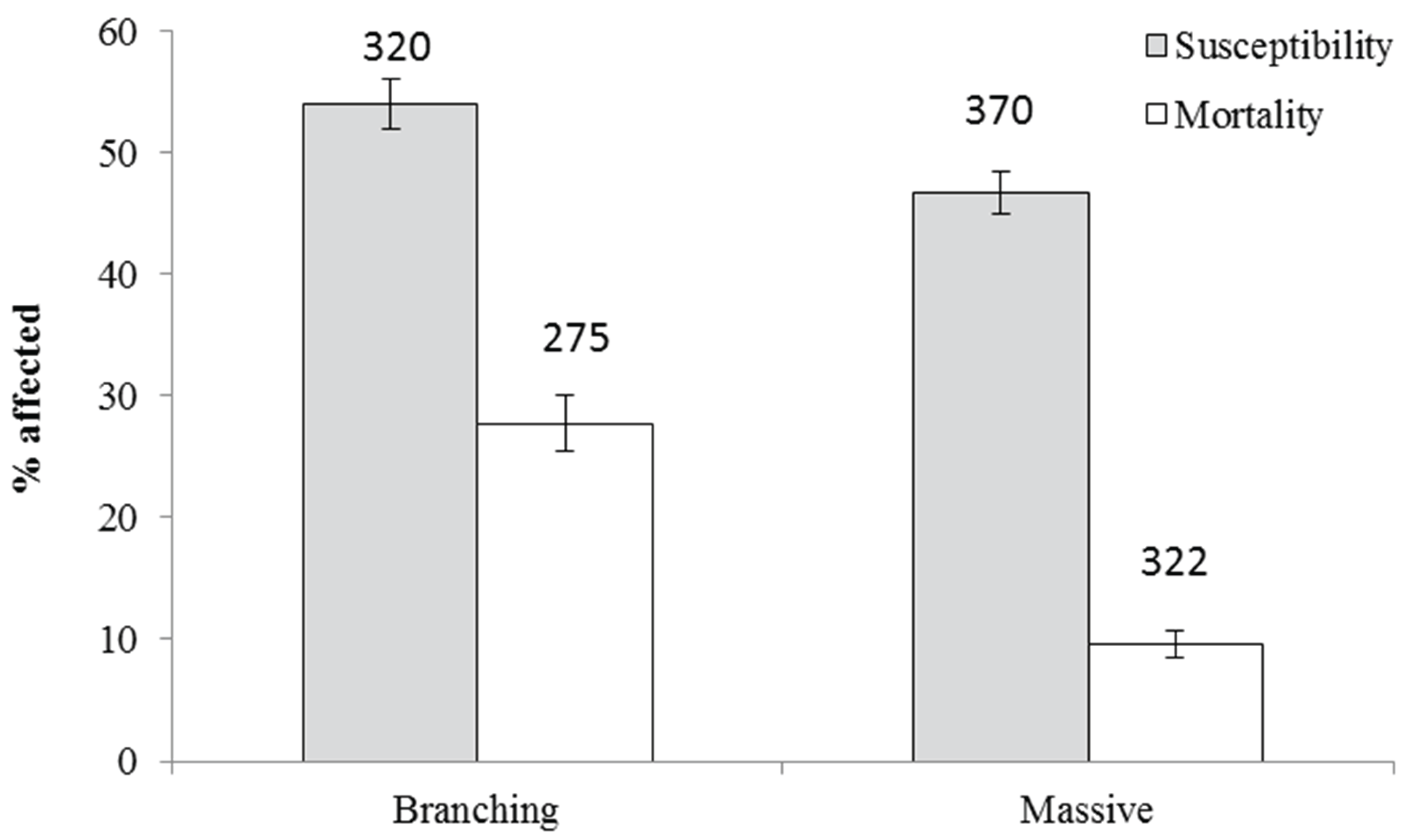 Preprints 200993 g0a5