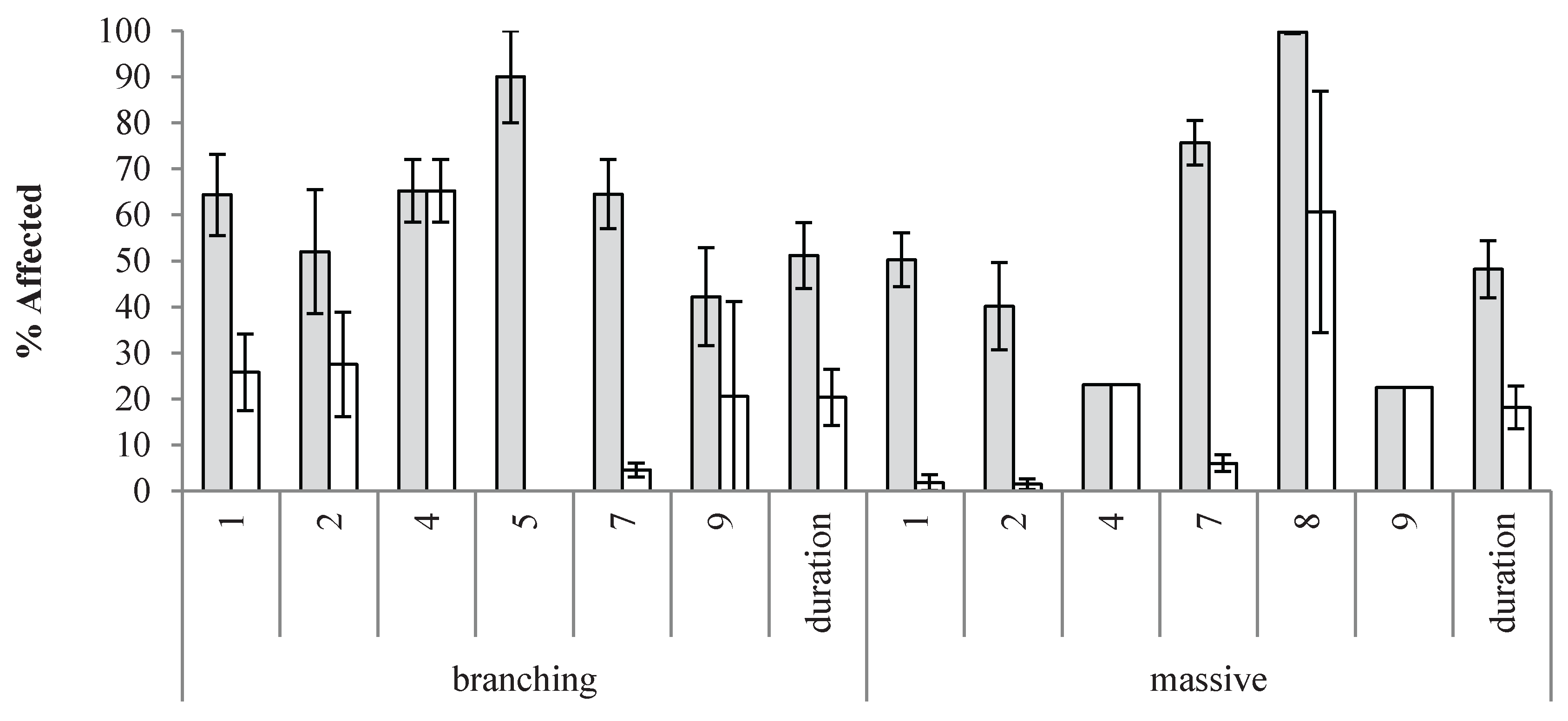 Preprints 200993 g0a6