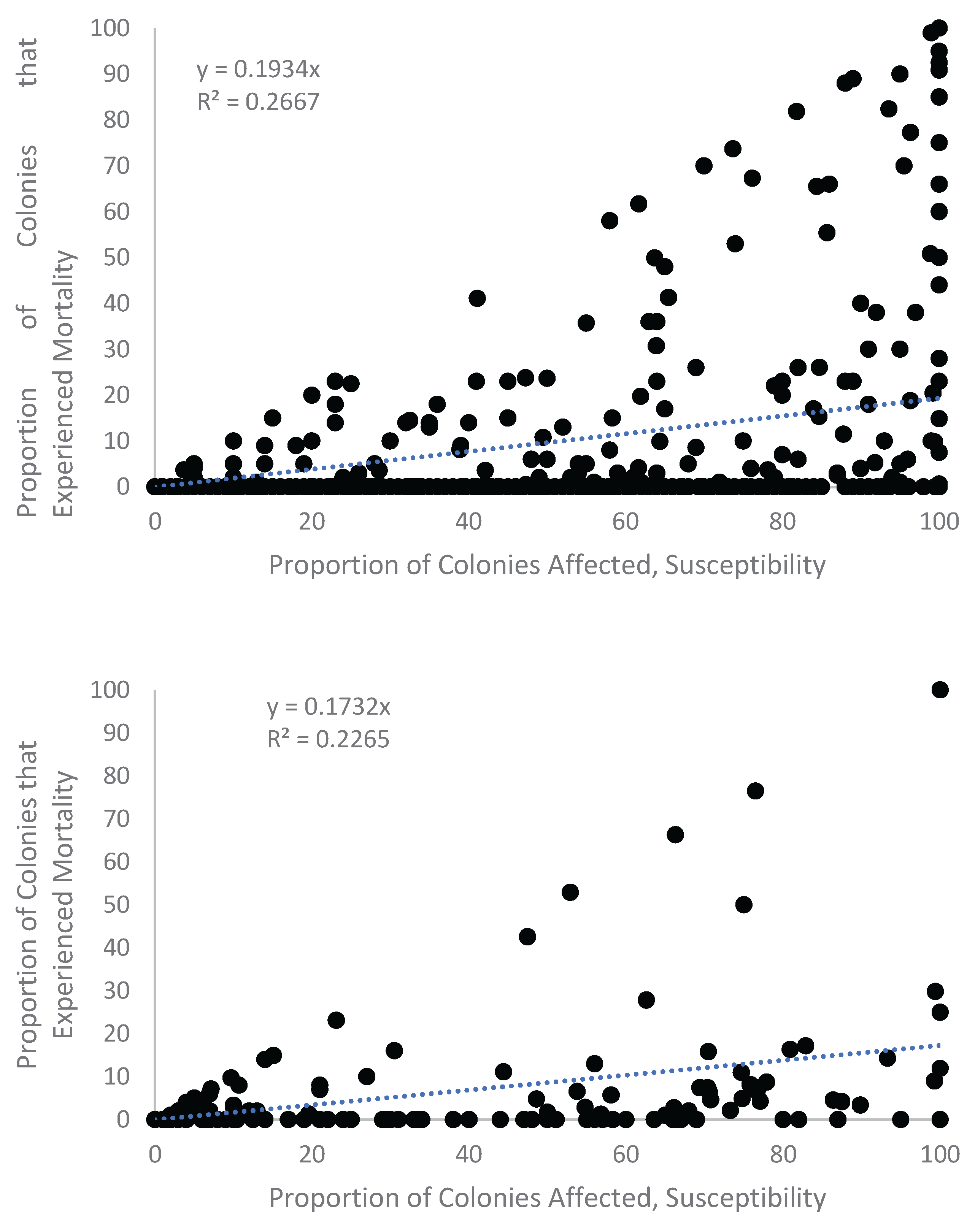 Preprints 200993 g0a7a