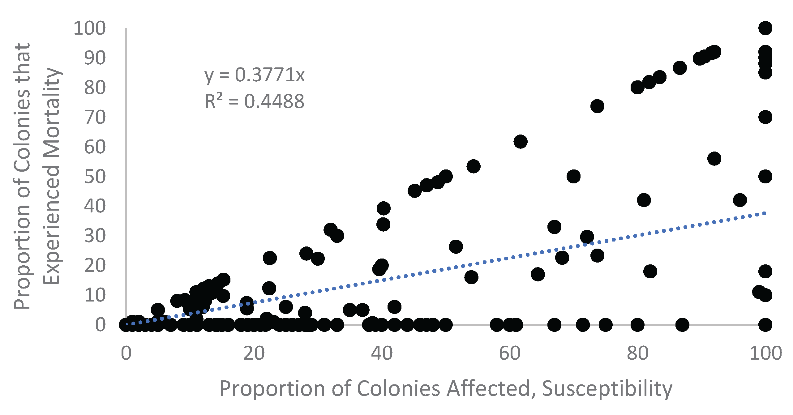 Preprints 200993 g0a7b