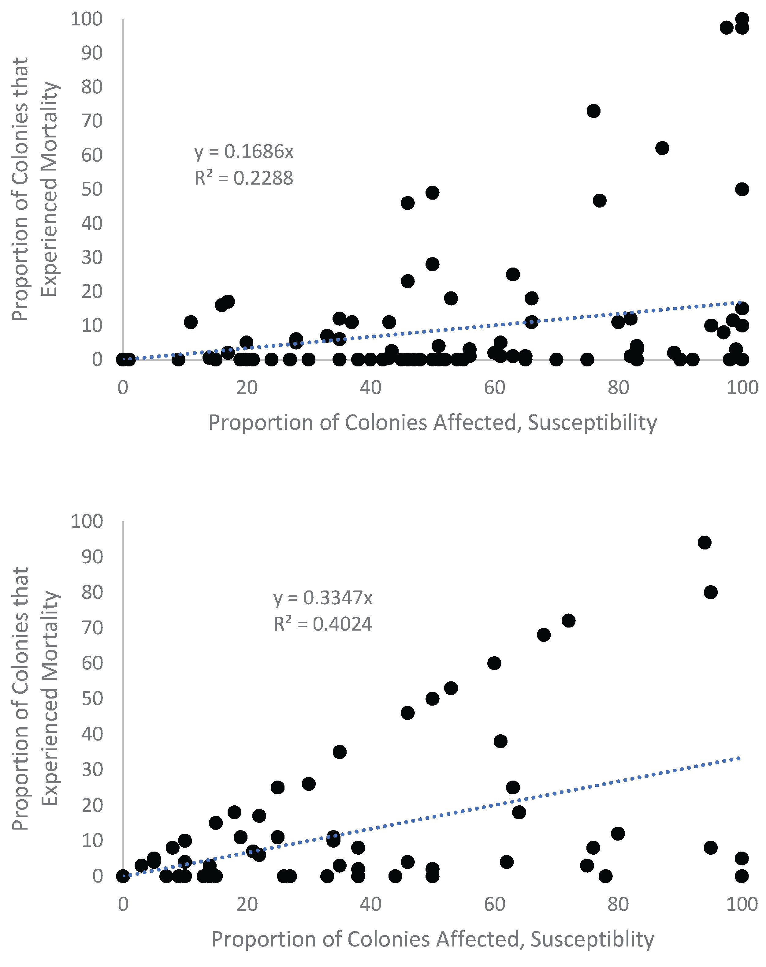 Preprints 200993 g0a8a