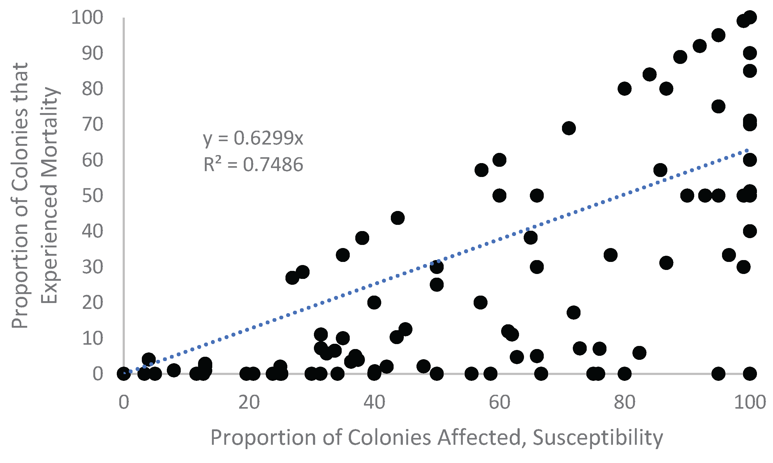 Preprints 200993 g0a8b