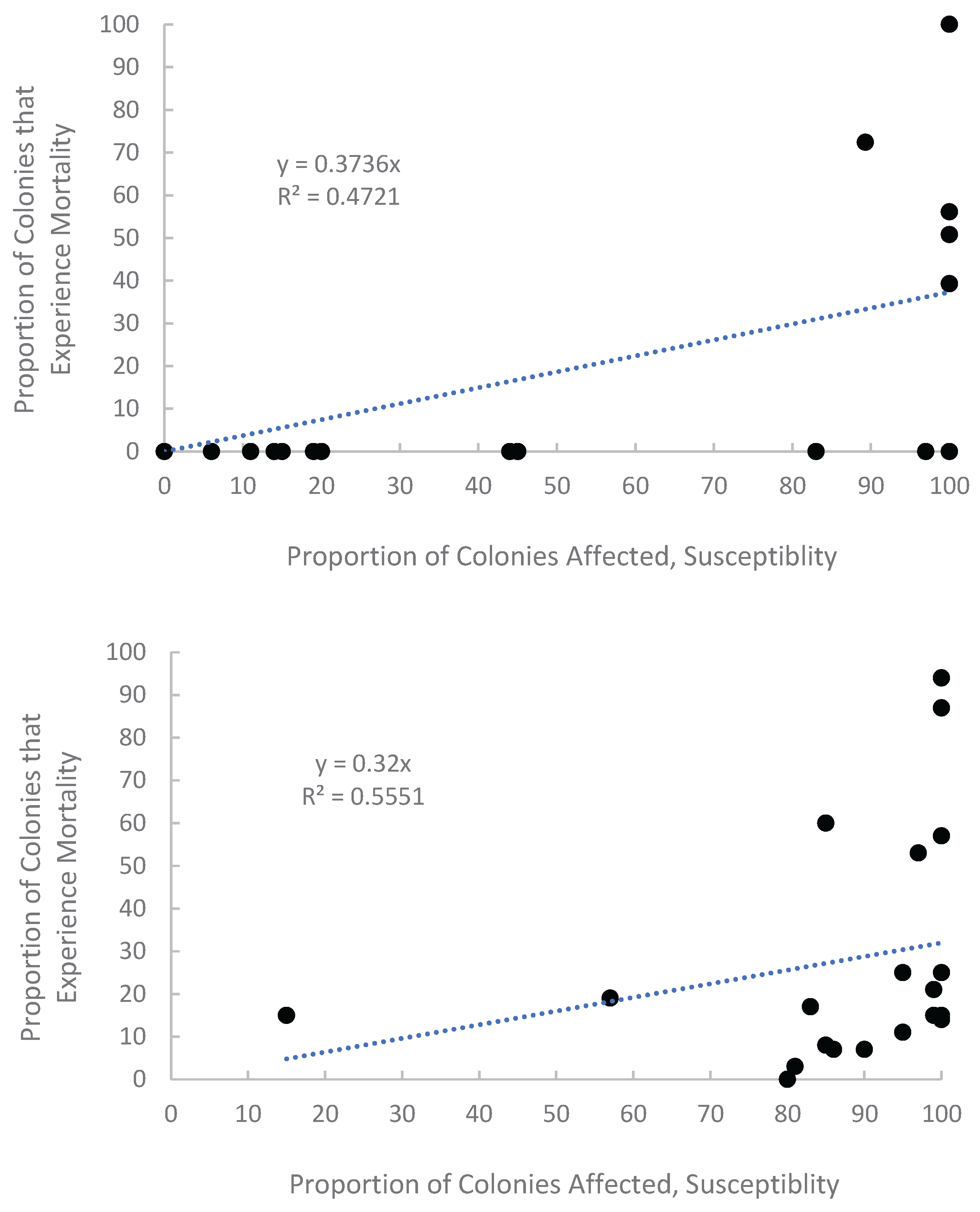 Preprints 200993 g0a9a
