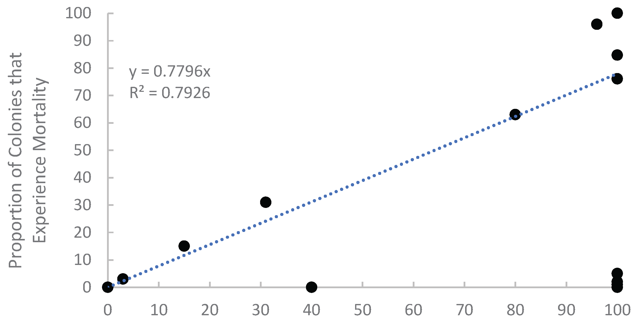 Preprints 200993 g0a9b