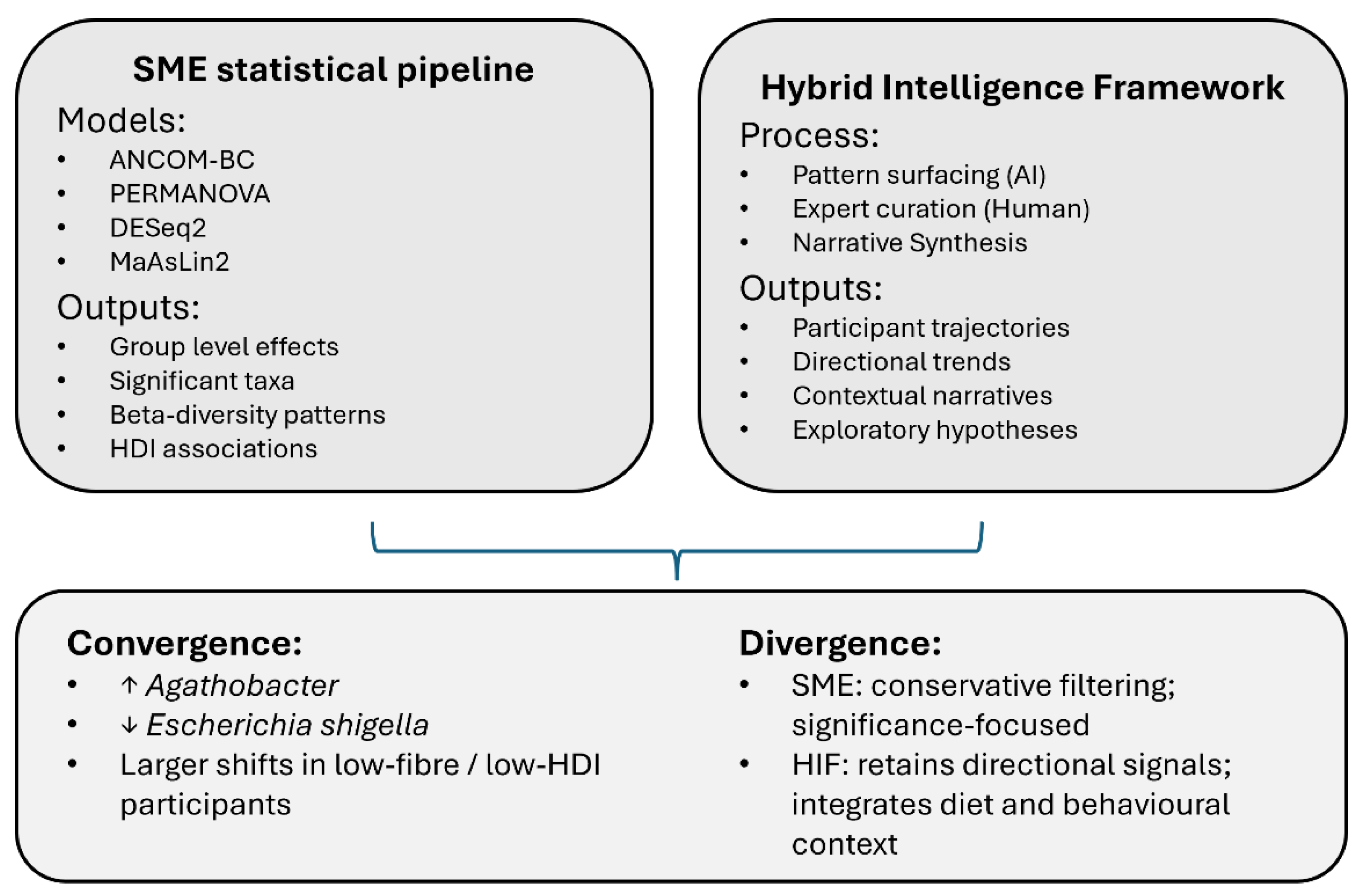 Preprints 187946 g003