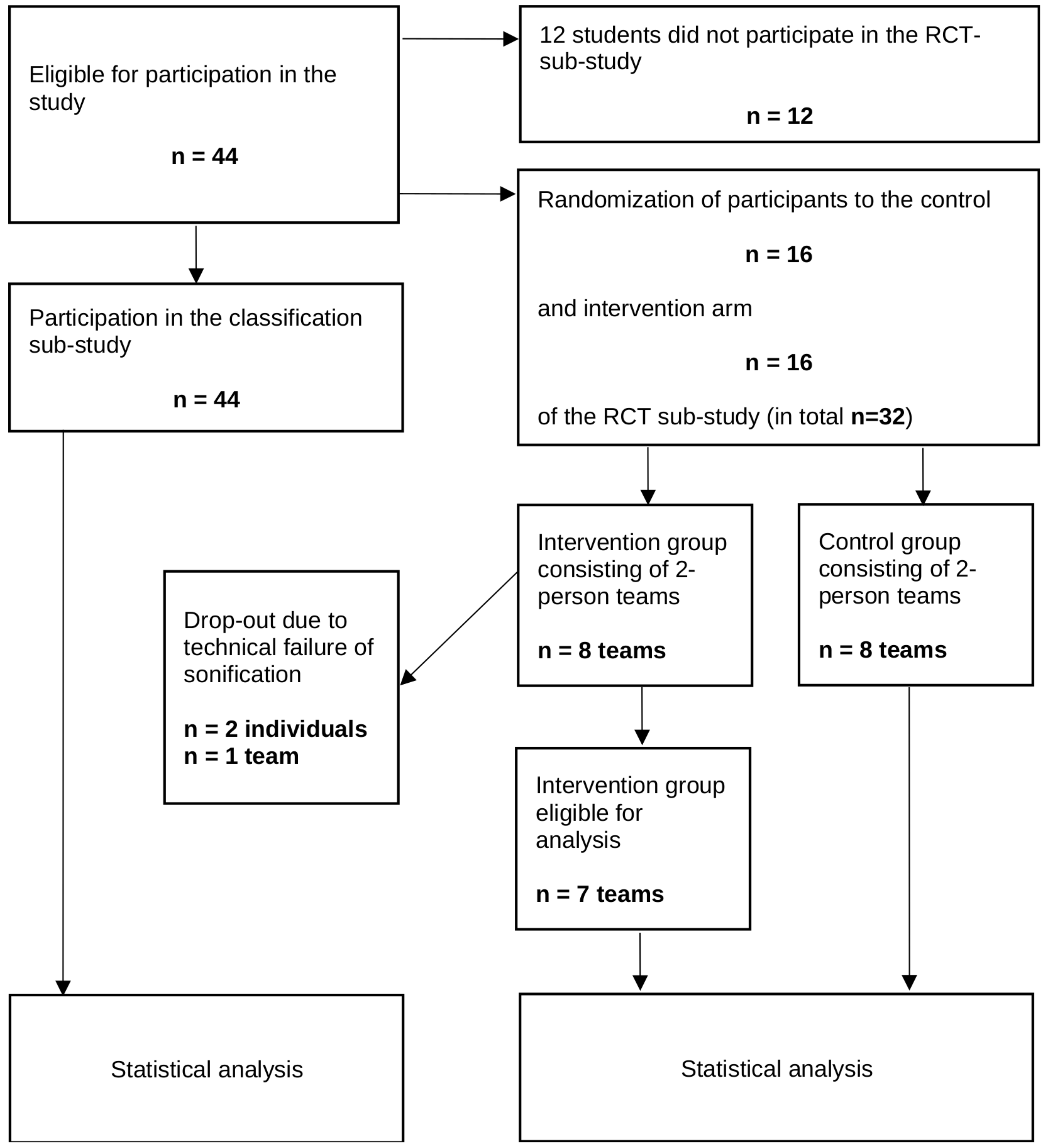 Preprints 175297 g001