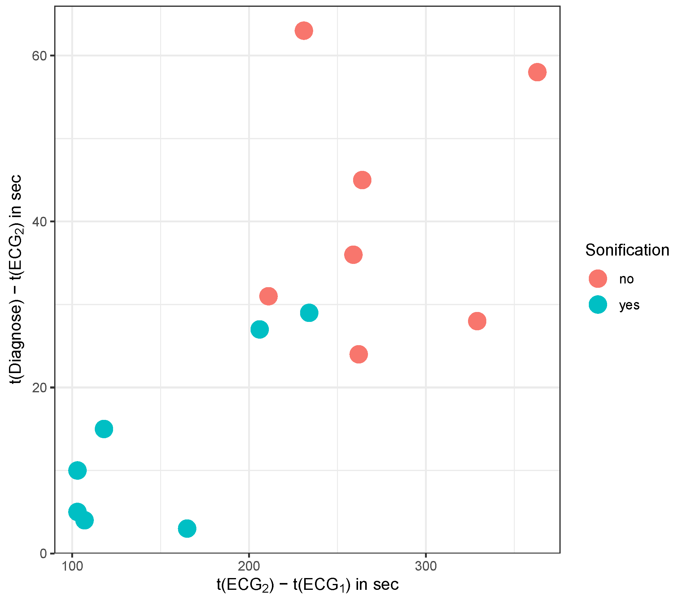 Preprints 175297 g002