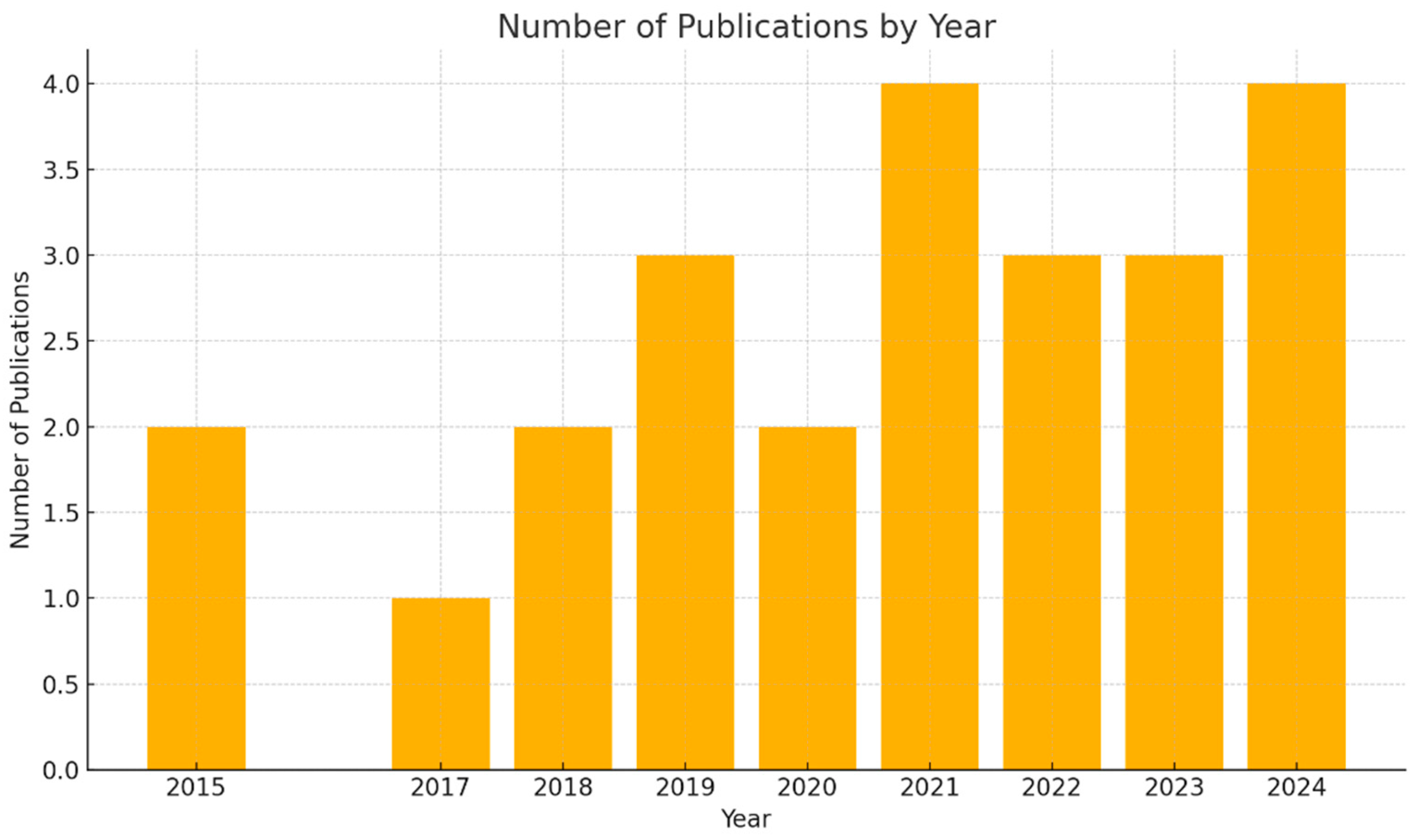 Preprints 164668 g002