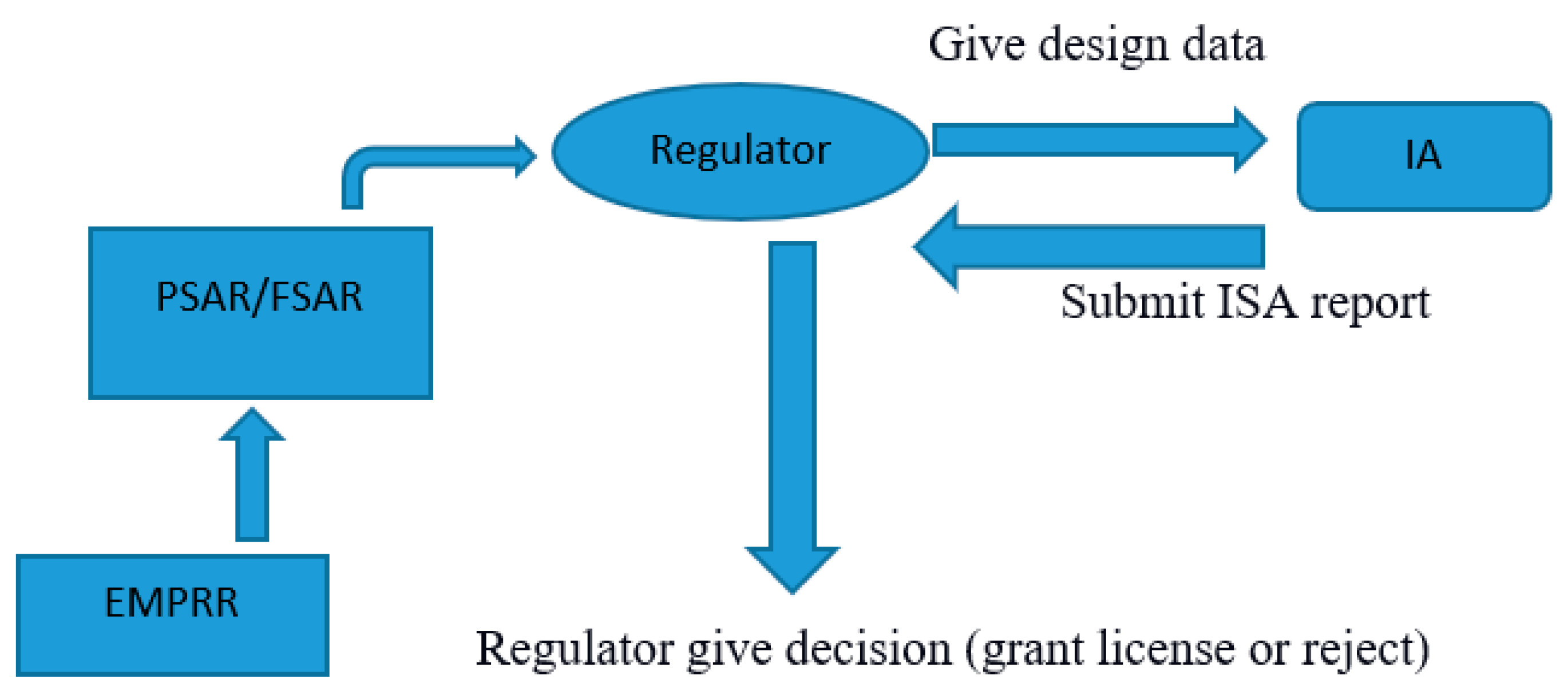 Preprints 105204 g001